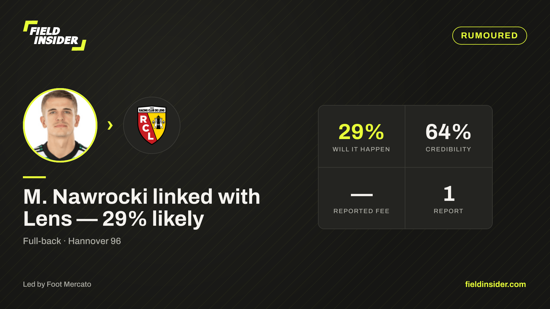 M. Nawrocki linked with Lens — 29% likely — Field Insider report card