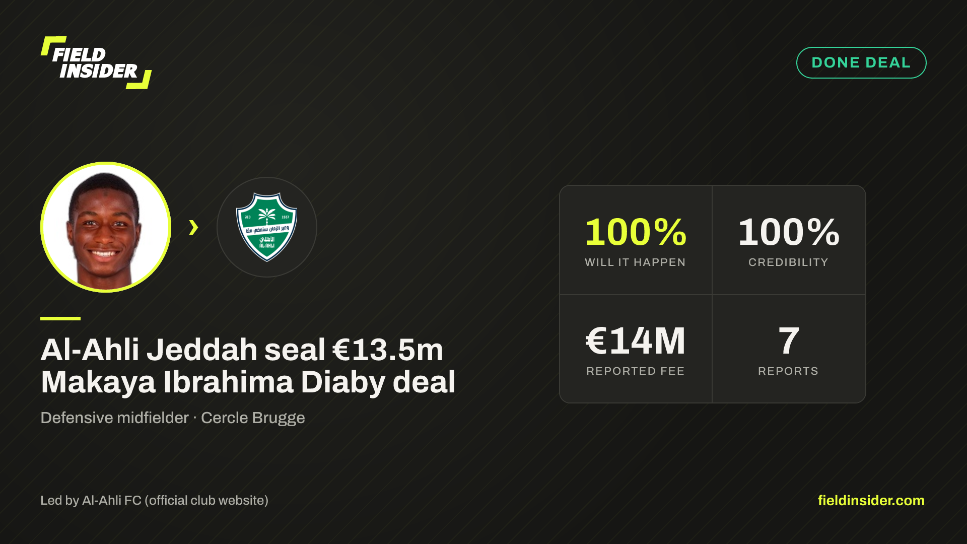 Al-Ahli Jeddah seal €13.5m Makaya Ibrahima Diaby deal — Field Insider report card
