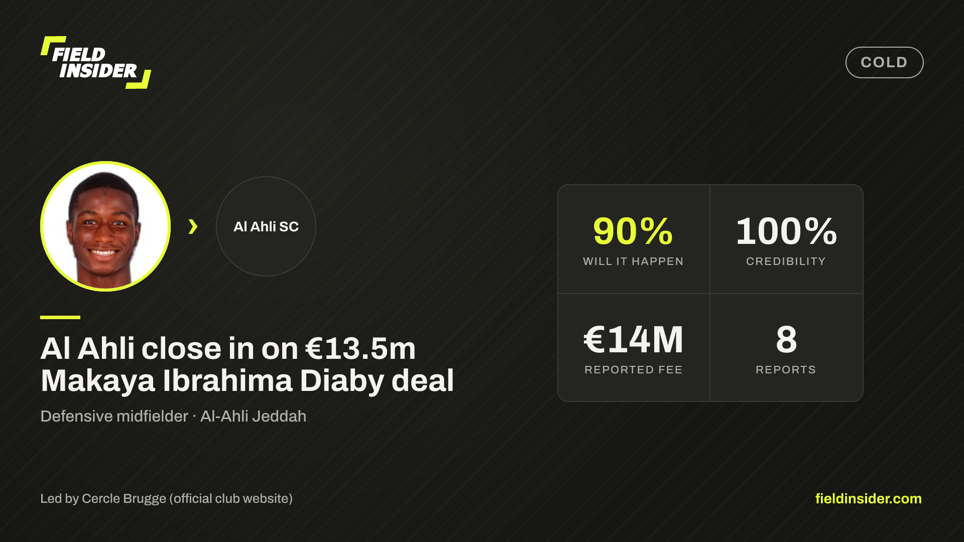 Al Ahli close in on €13.5m Makaya Ibrahima Diaby deal — Field Insider report card