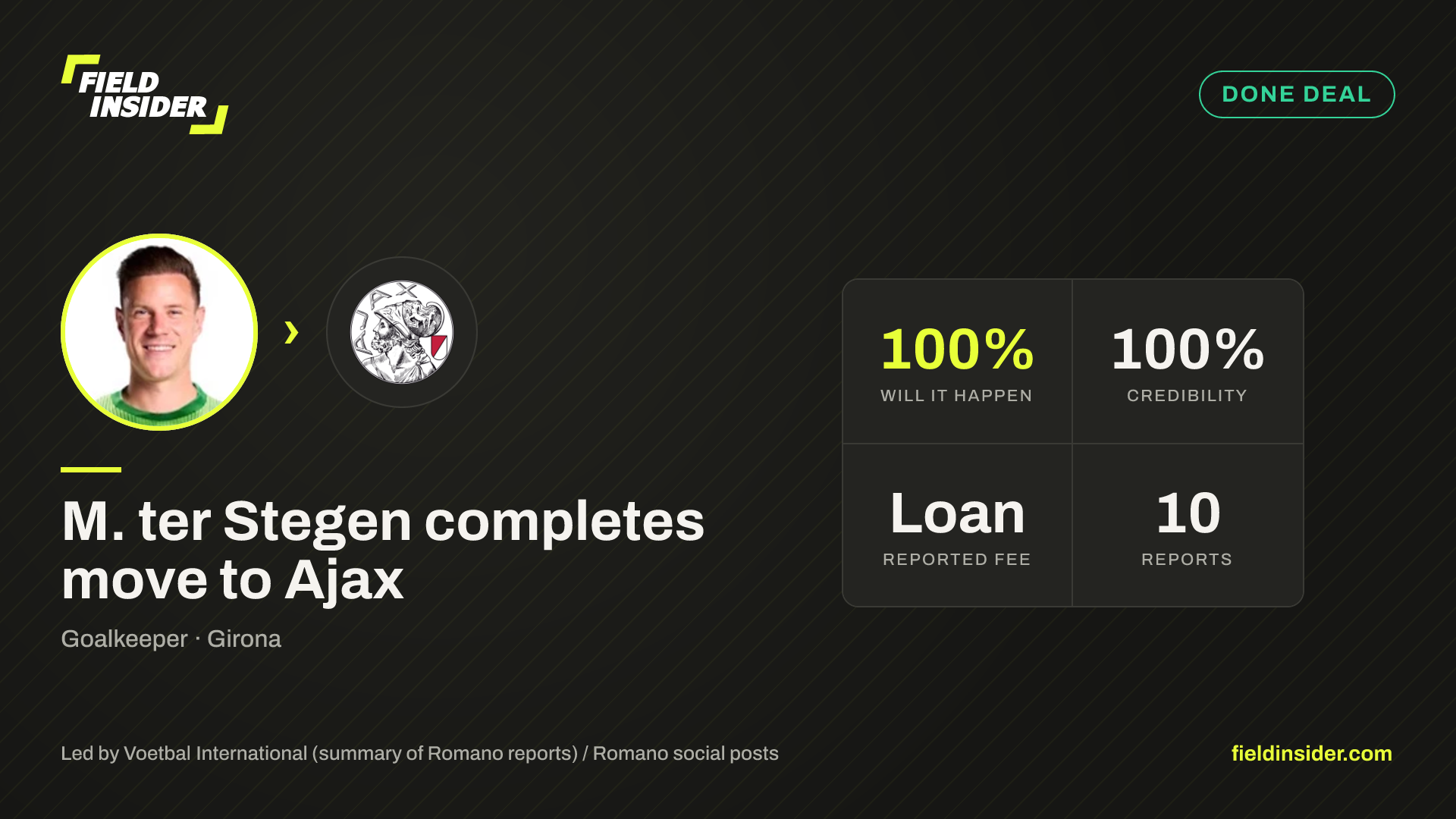 M. ter Stegen completes move to Ajax — Field Insider report card