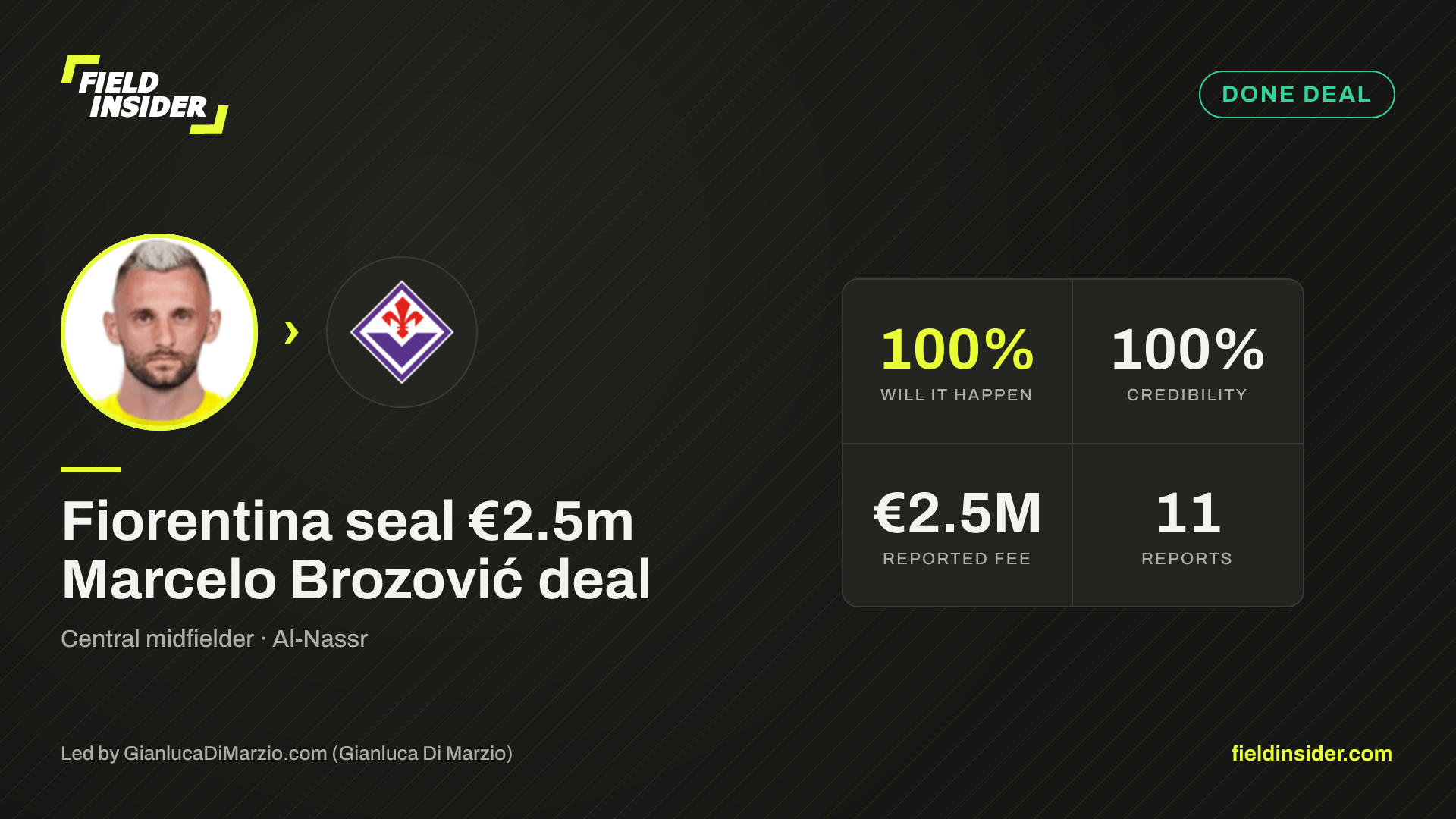 Fiorentina seal €2.5m Marcelo Brozović deal — Field Insider report card