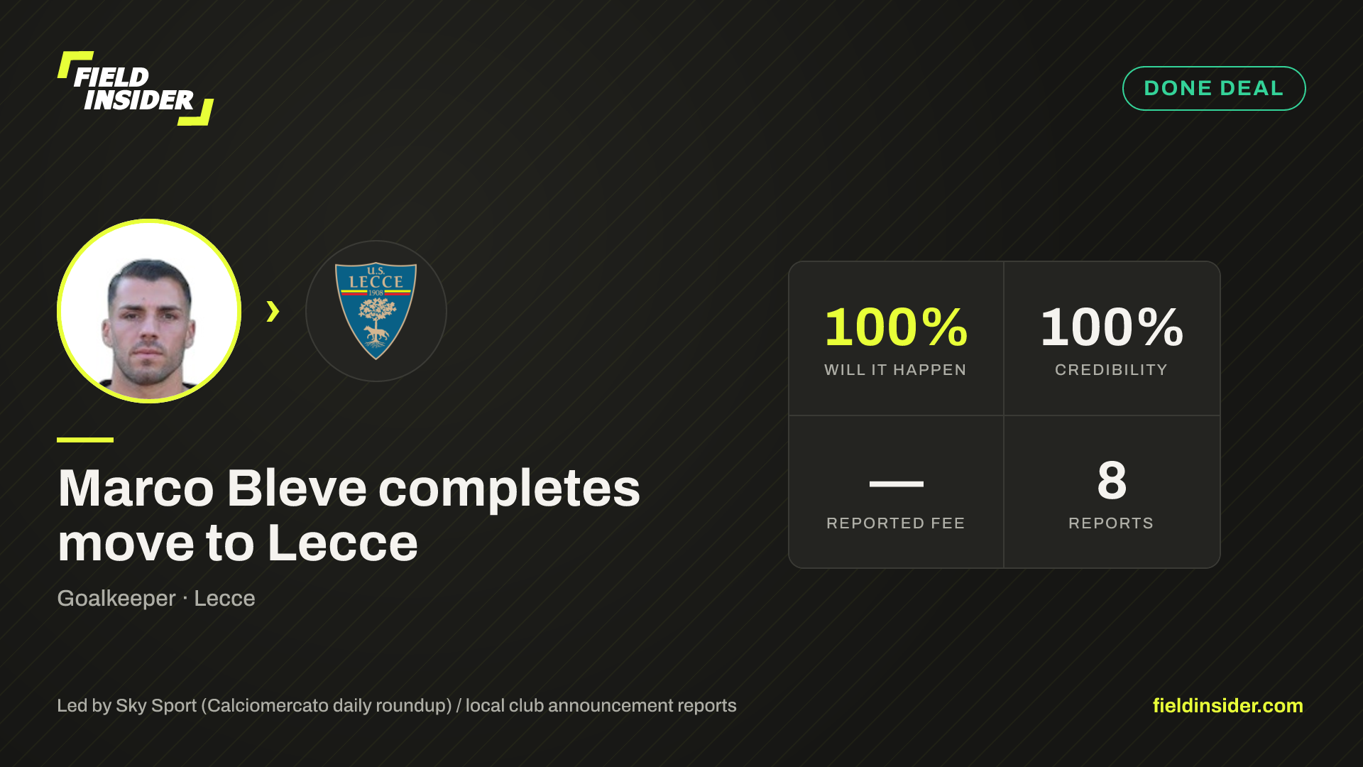 Marco Bleve completes move to Lecce — Field Insider report card