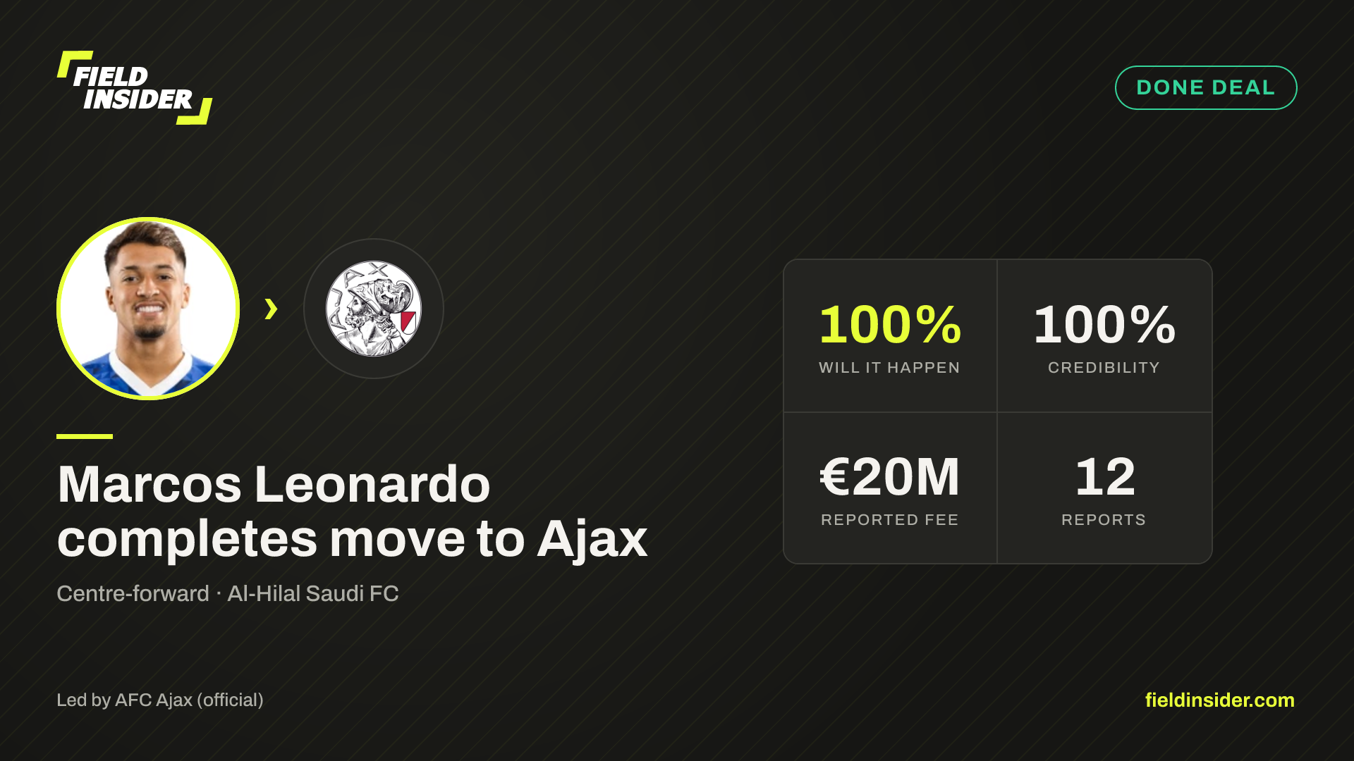 Marcos Leonardo completes move to Ajax — Field Insider report card