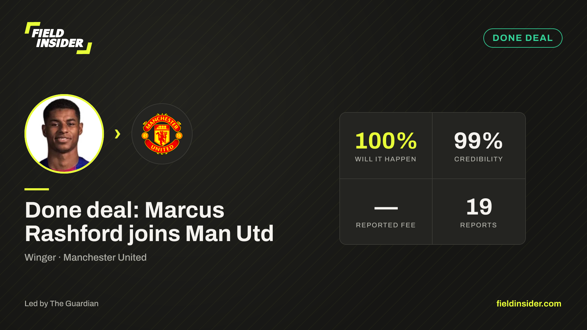 Done deal: Marcus Rashford joins Man Utd — Field Insider report card