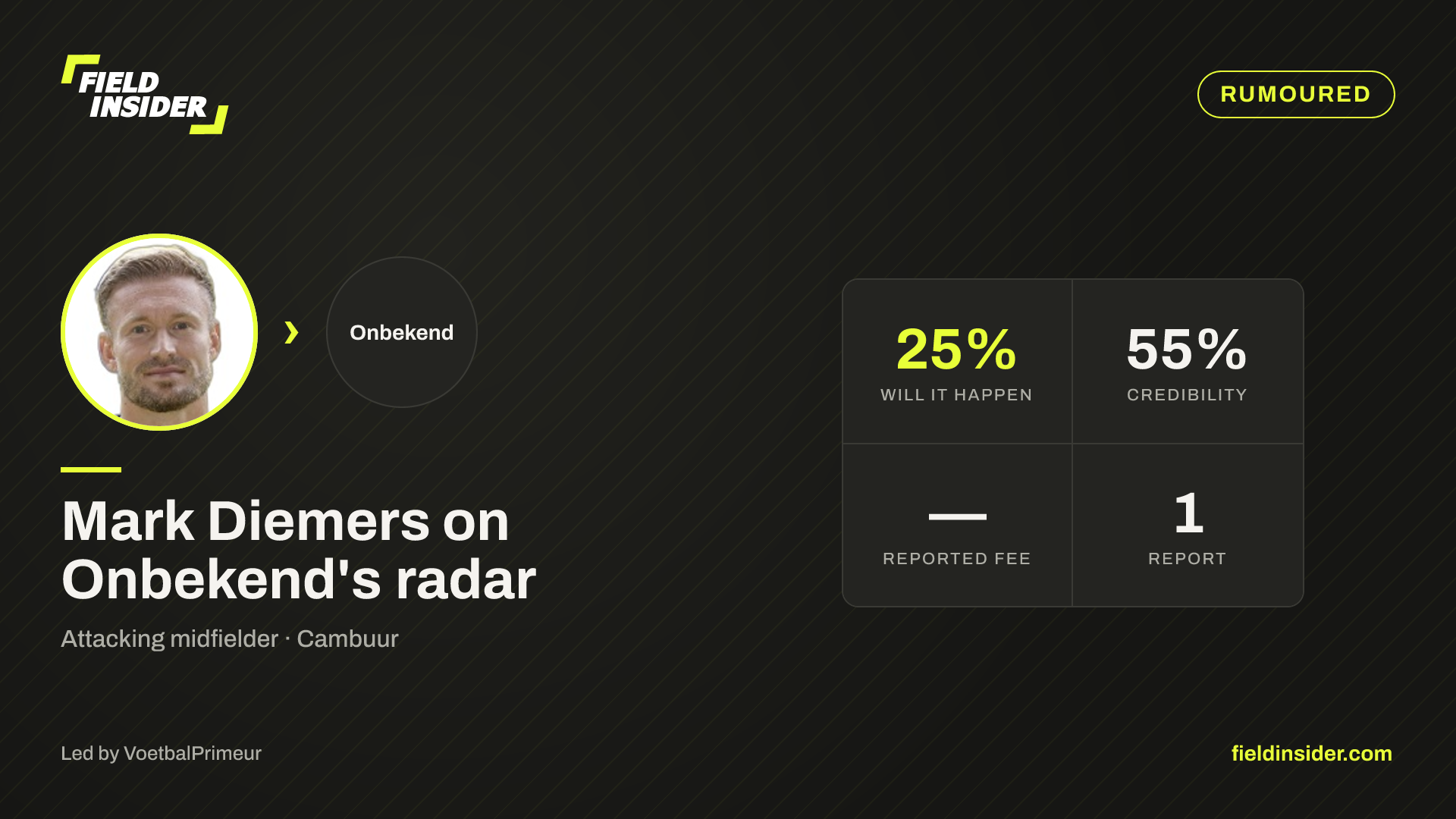 Mark Diemers on Onbekend's radar — Field Insider report card