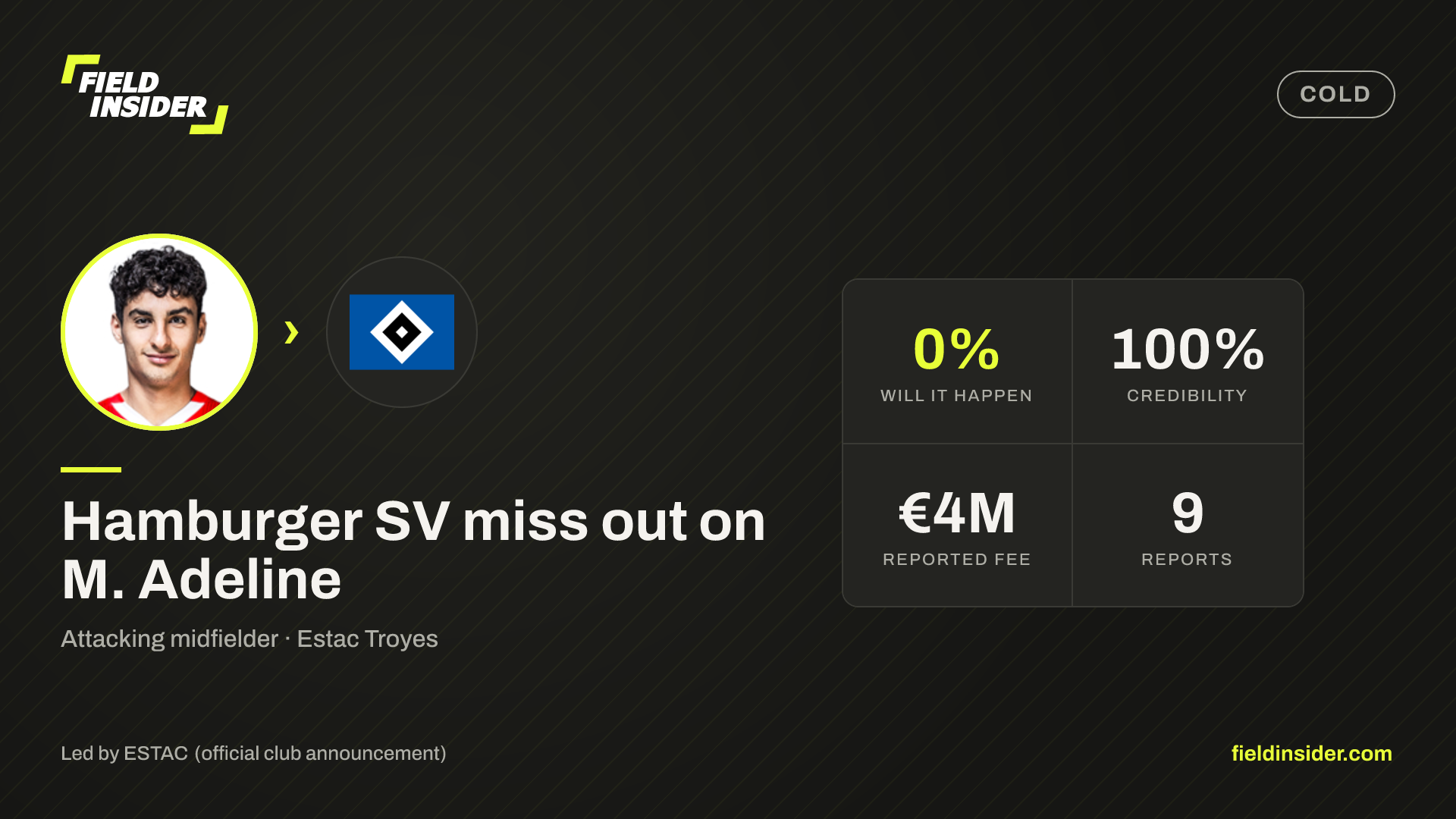 Hamburger SV miss out on M. Adeline — Field Insider report card