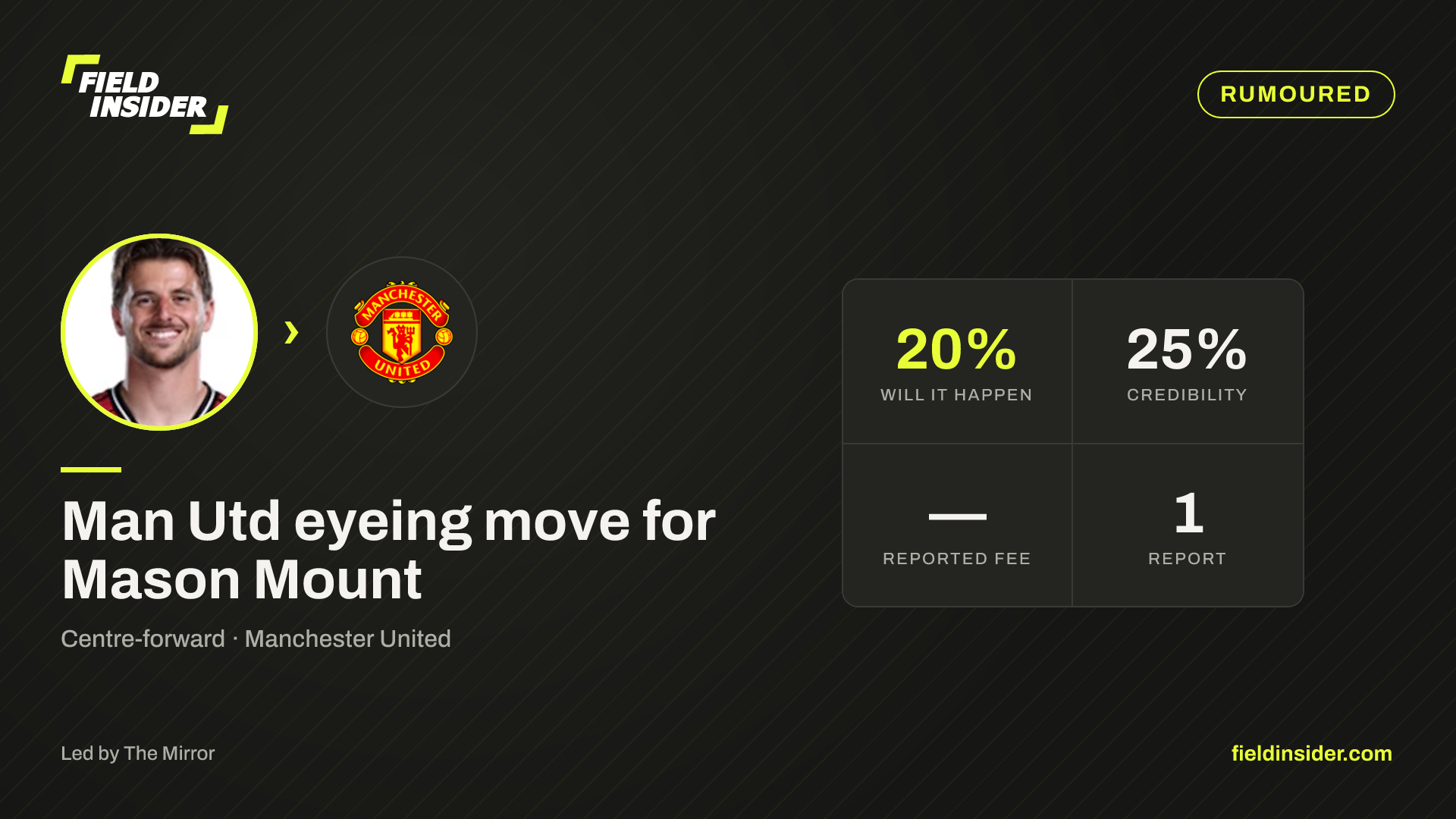 Man Utd eyeing move for Mason Mount — Field Insider report card