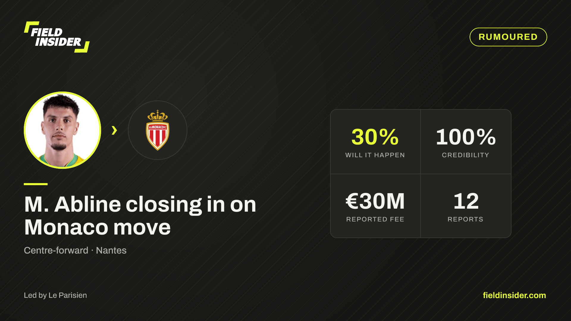 M. Abline closing in on Monaco move — Field Insider report card