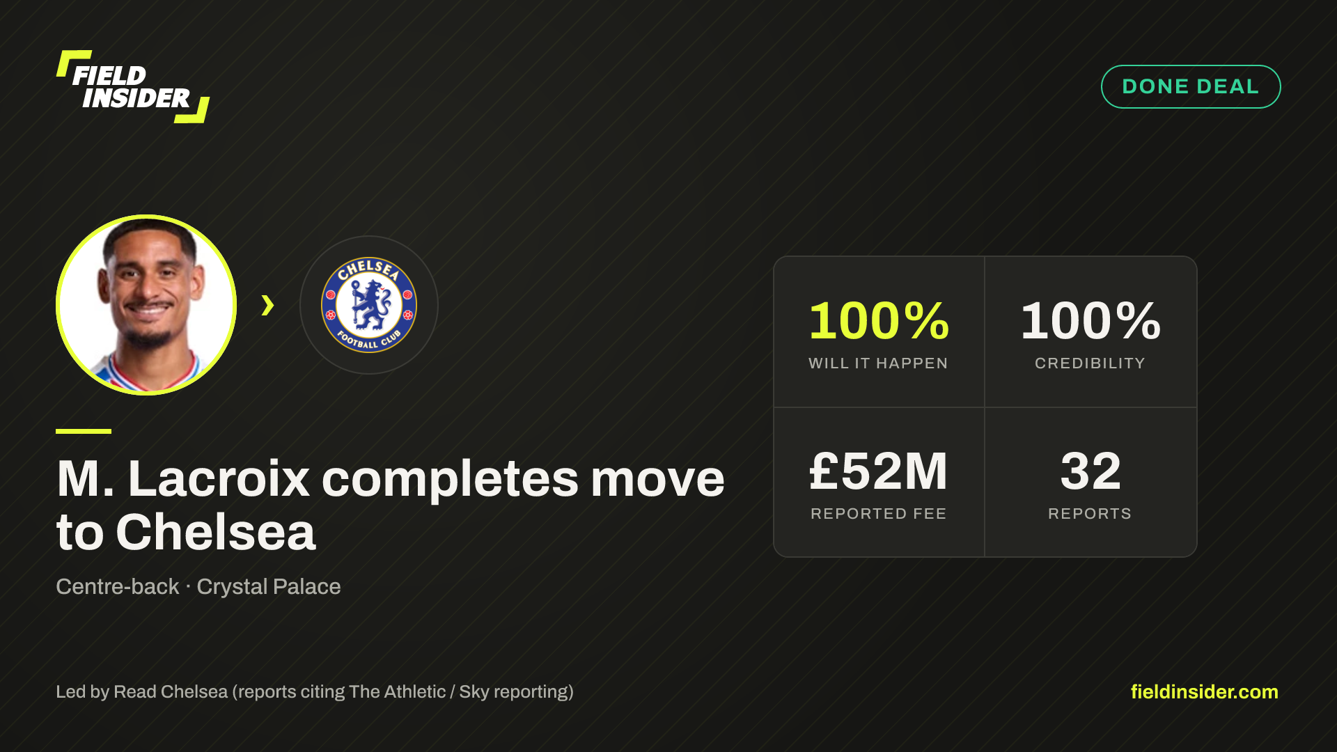 M. Lacroix closing in on Chelsea move — Field Insider report card