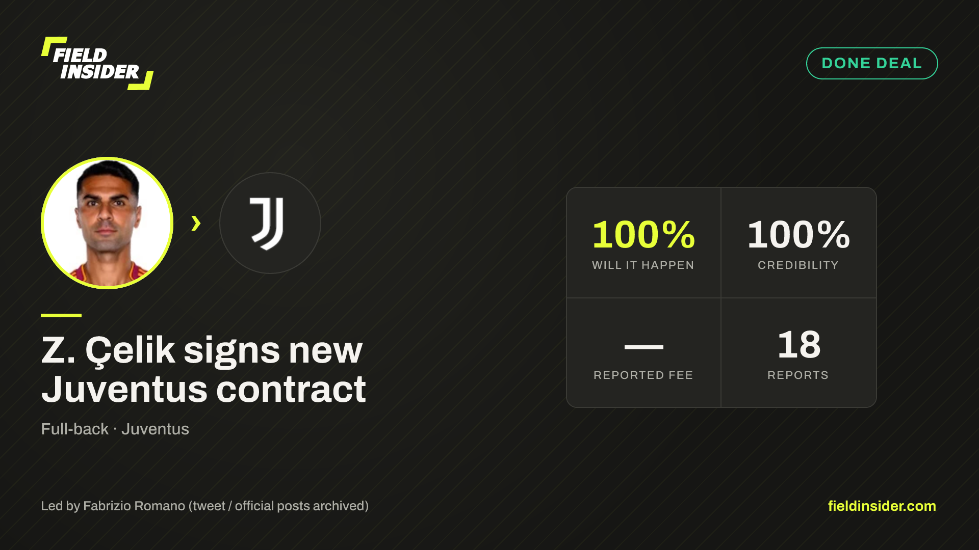 Z. Çelik signs new Juventus contract — Field Insider report card