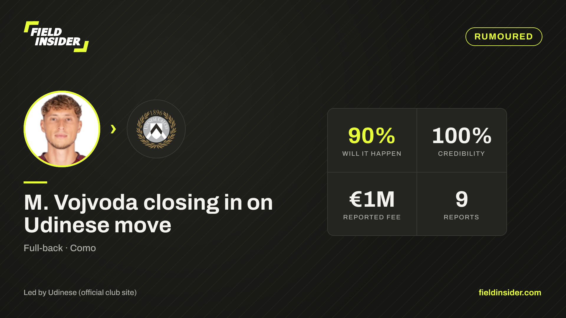 M. Vojvoda closing in on Udinese move — Field Insider report card