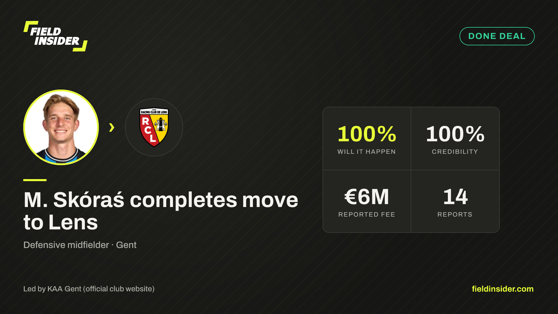 M. Skóraś completes move to Lens — Field Insider report card