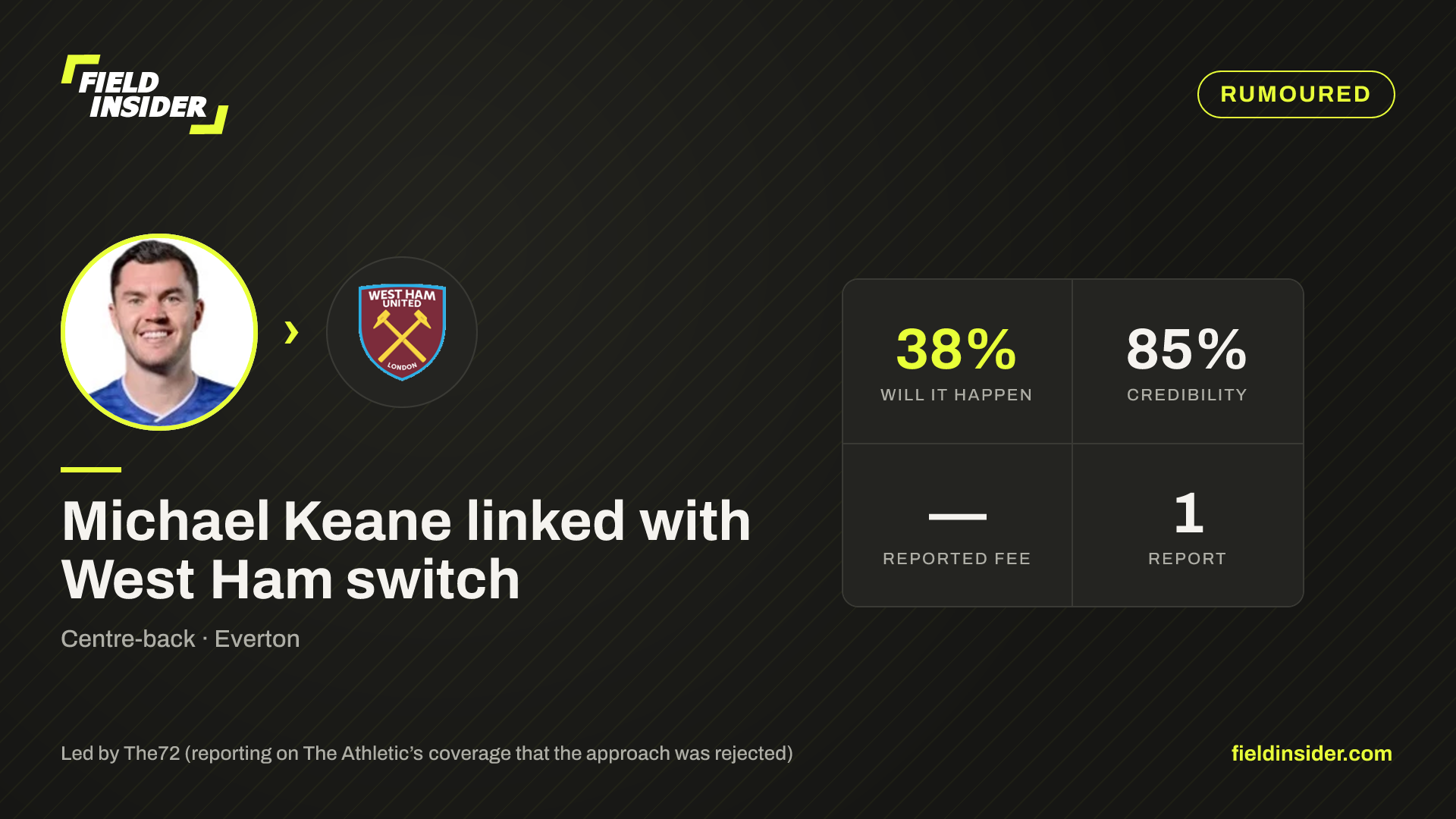 Michael Keane linked with West Ham switch — Field Insider report card