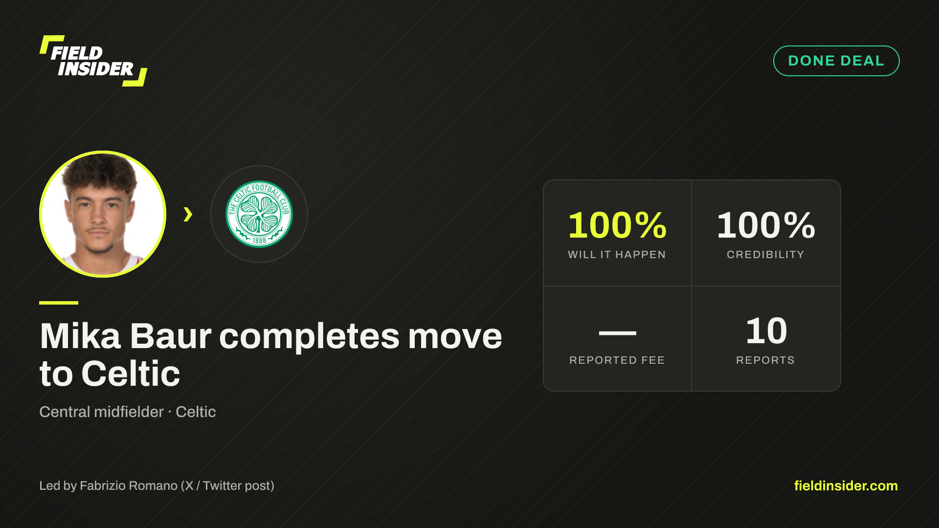 Mika Baur completes move to Celtic — Field Insider report card