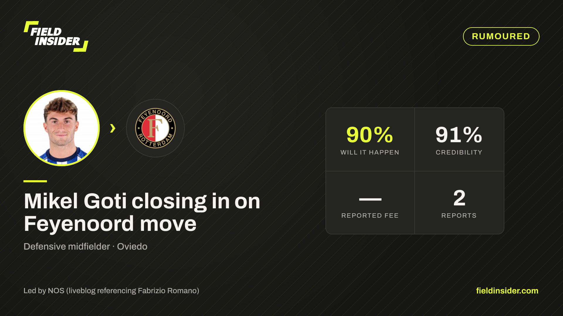 Mikel Goti closing in on Feyenoord move — Field Insider report card