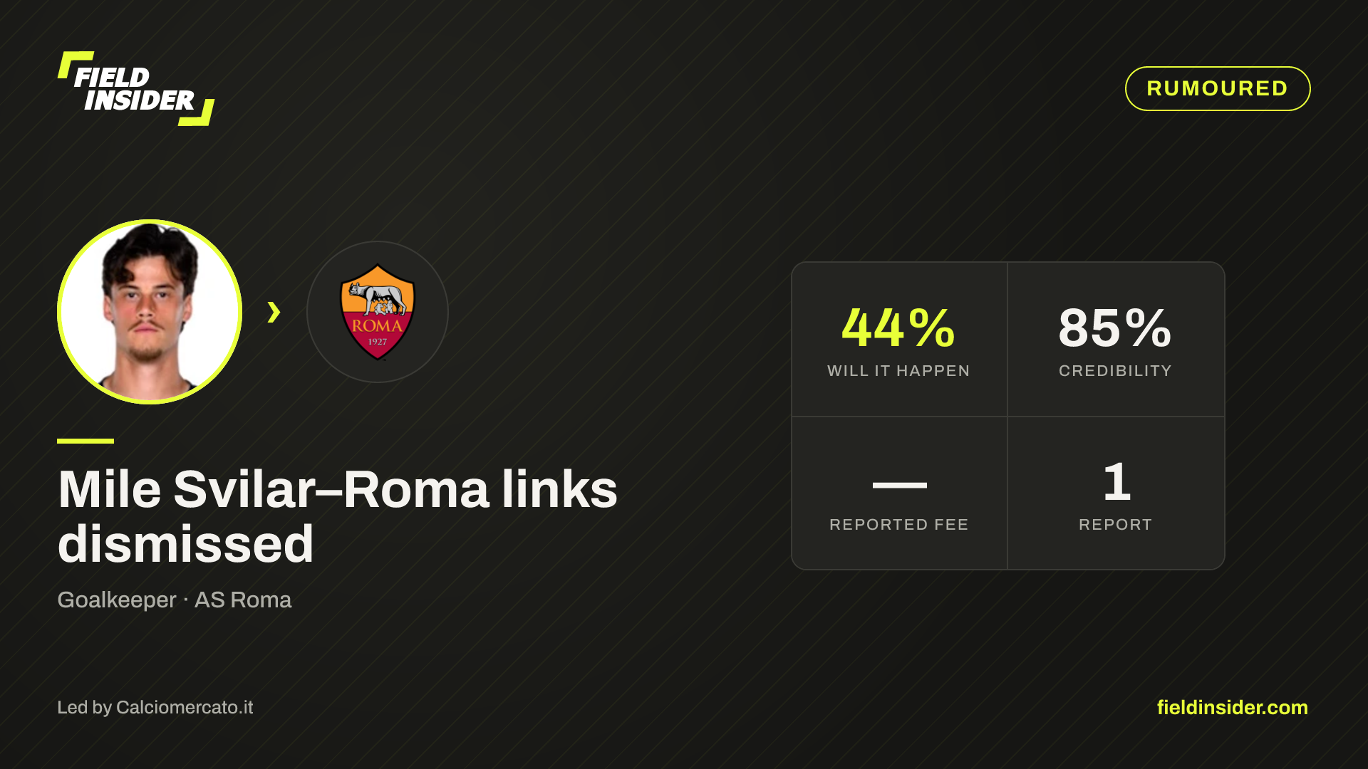 Mile Svilar–Roma links dismissed — Field Insider report card