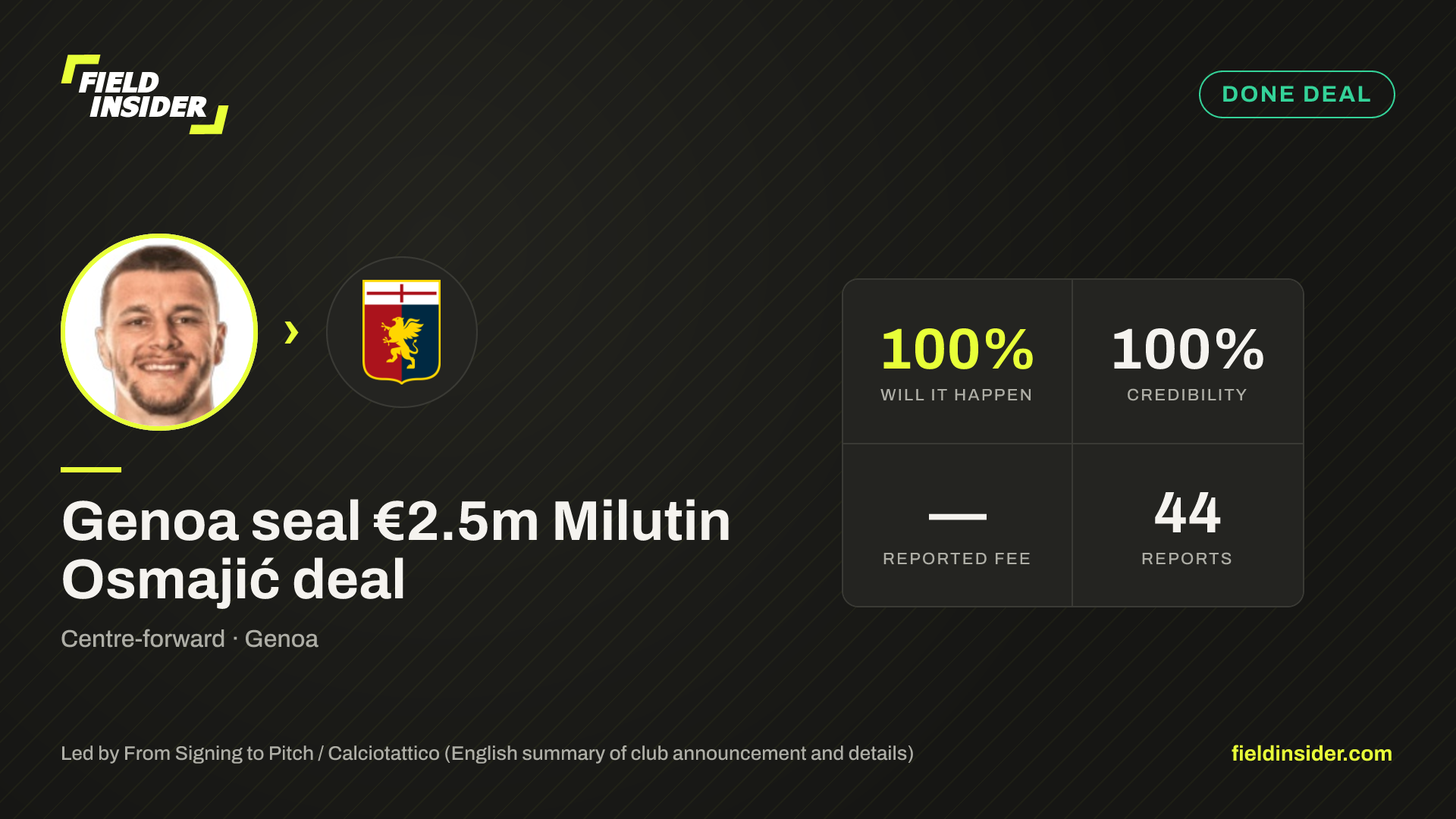 Genoa seal €2.5m Milutin Osmajić deal — Field Insider report card