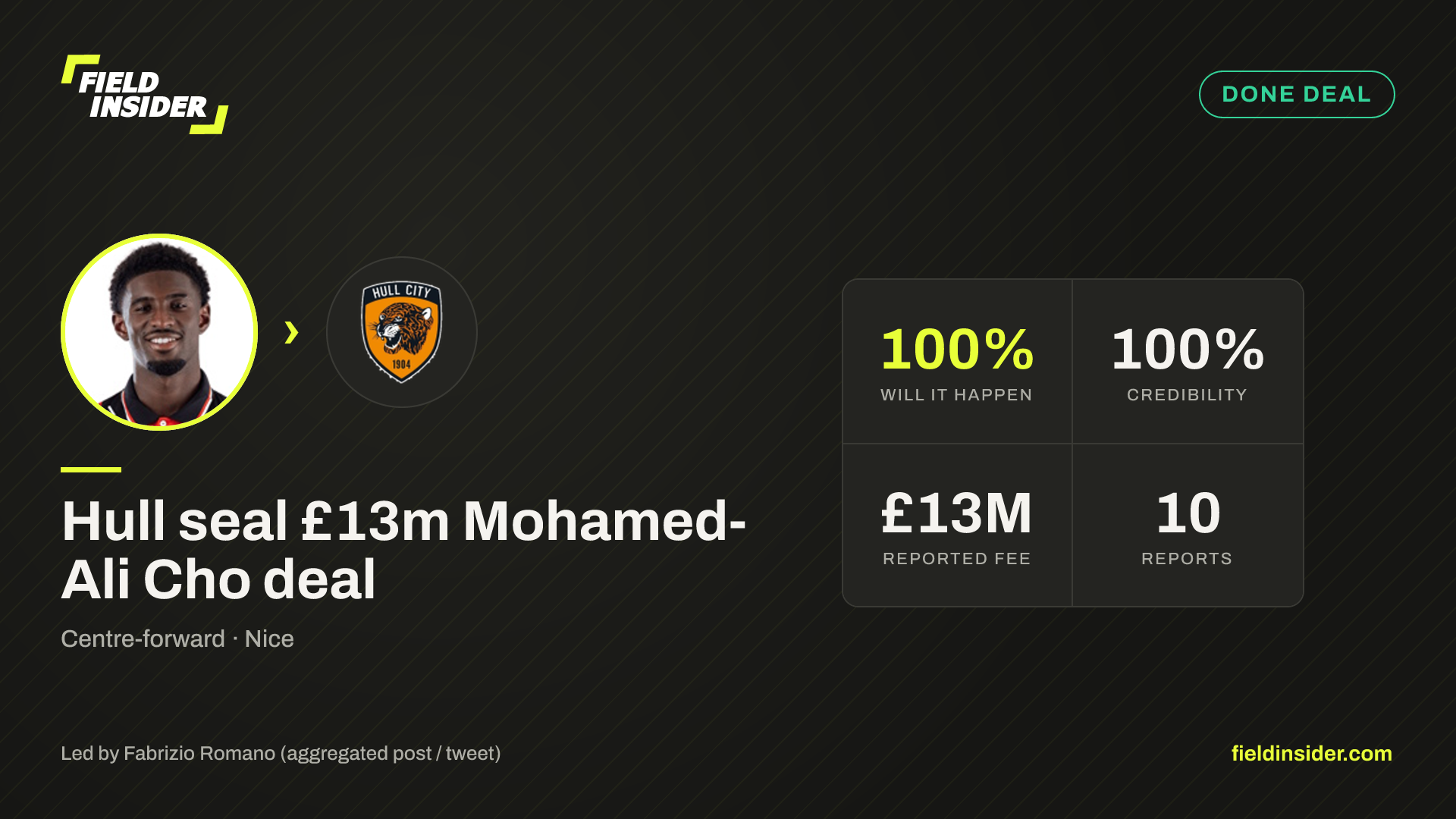 Hull seal €16m Mohamed-Ali Cho deal — Field Insider report card