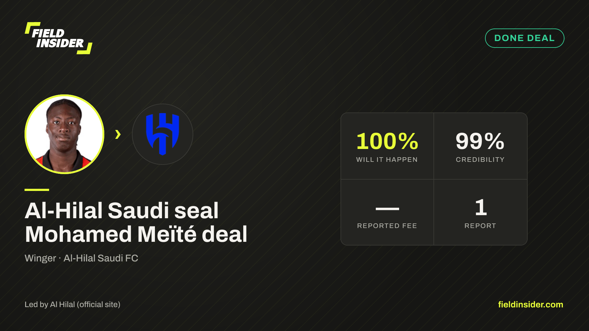 Al-Hilal Saudi seal Mohamed Meïté deal — Field Insider report card