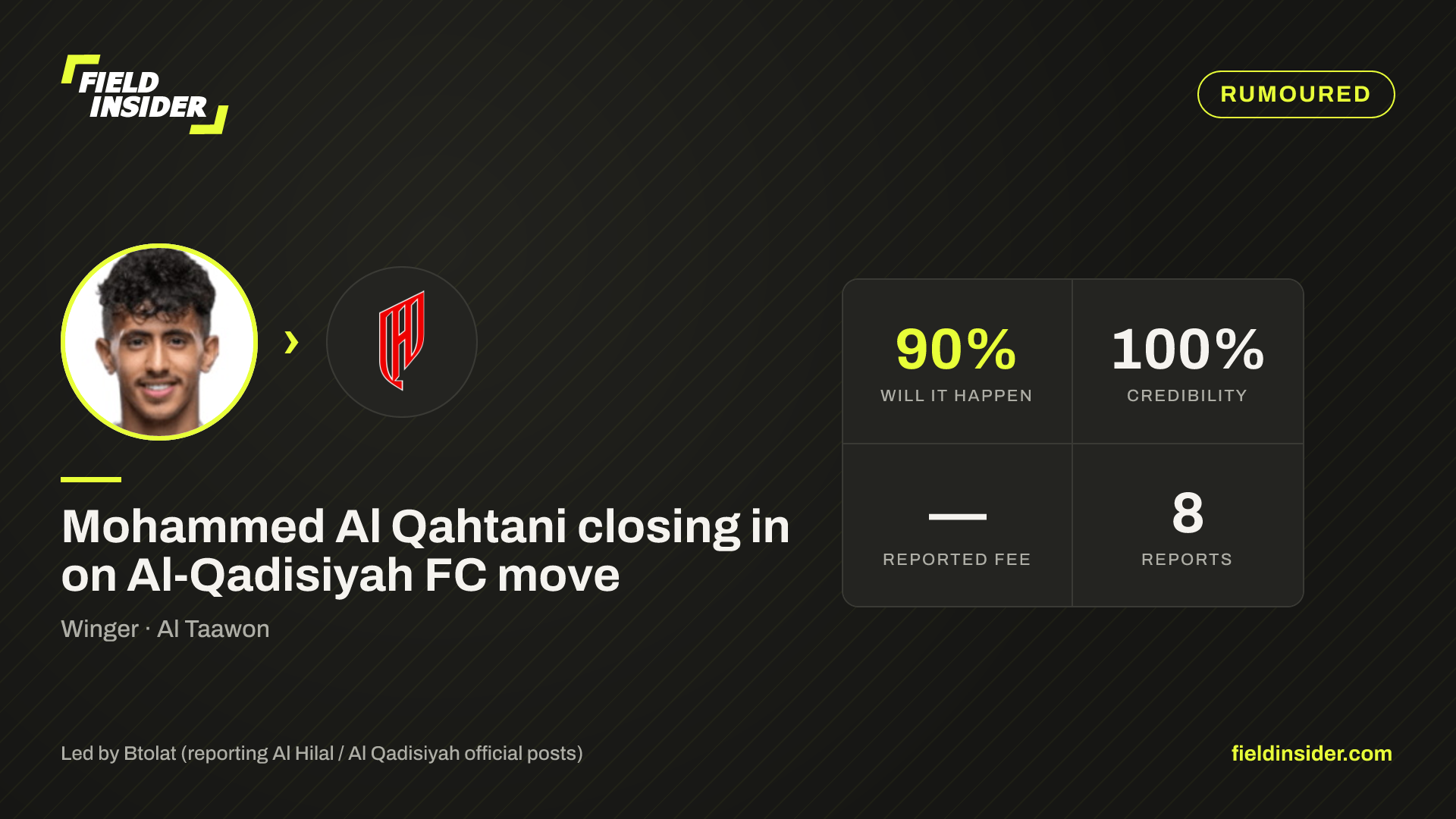 Mohammed Al Qahtani closing in on Al-Qadisiyah FC move — Field Insider report card
