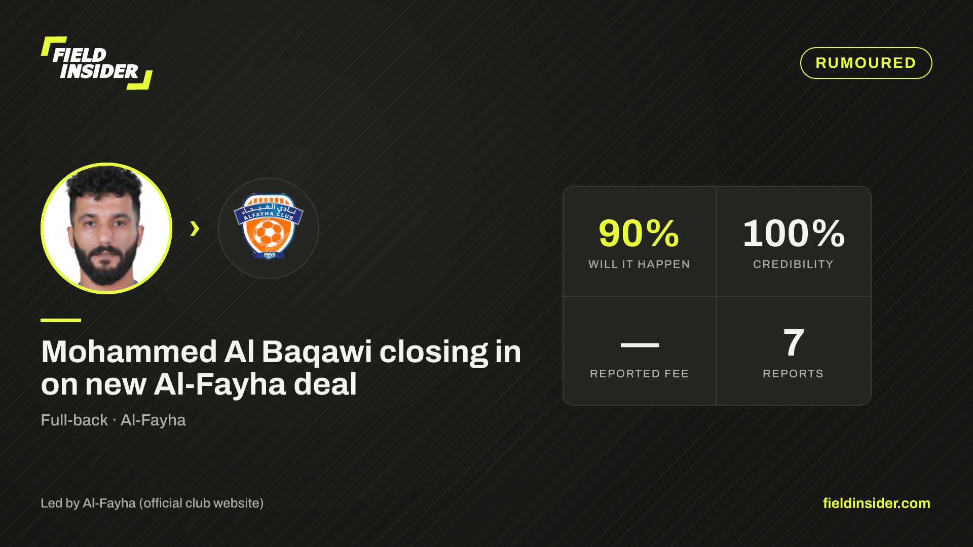 Mohammed Al Baqawi closing in on new Al-Fayha deal — Field Insider report card