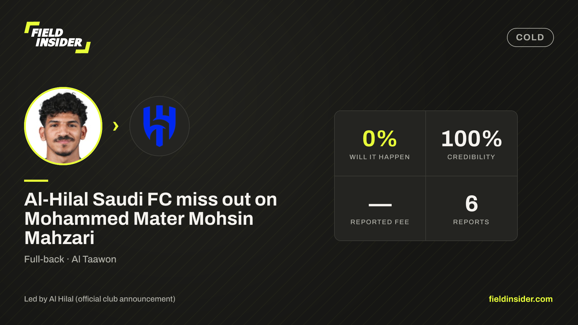 Al-Hilal Saudi FC miss out on Mohammed Mater Mohsin Mahzari — Field Insider report card