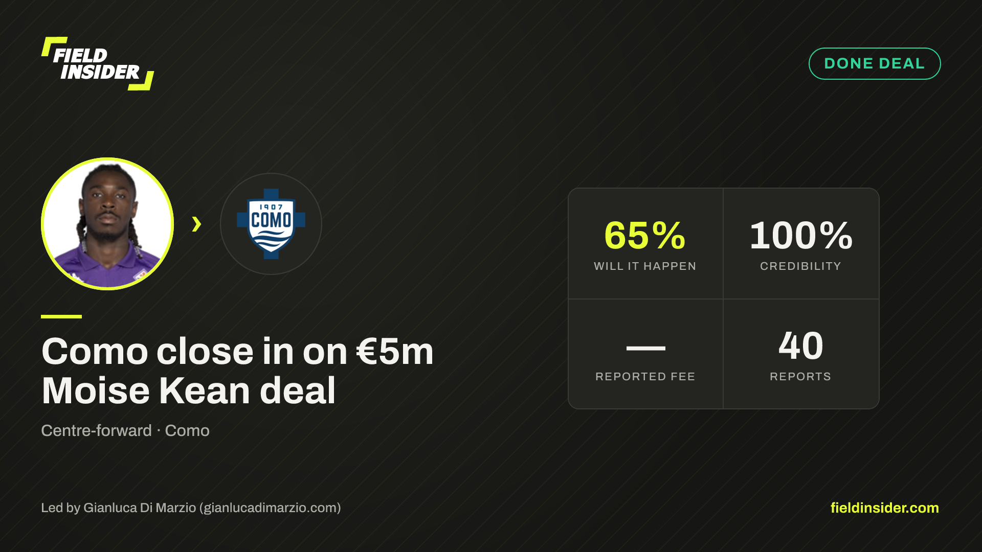 Como close in on €5m Moise Kean deal — Field Insider report card