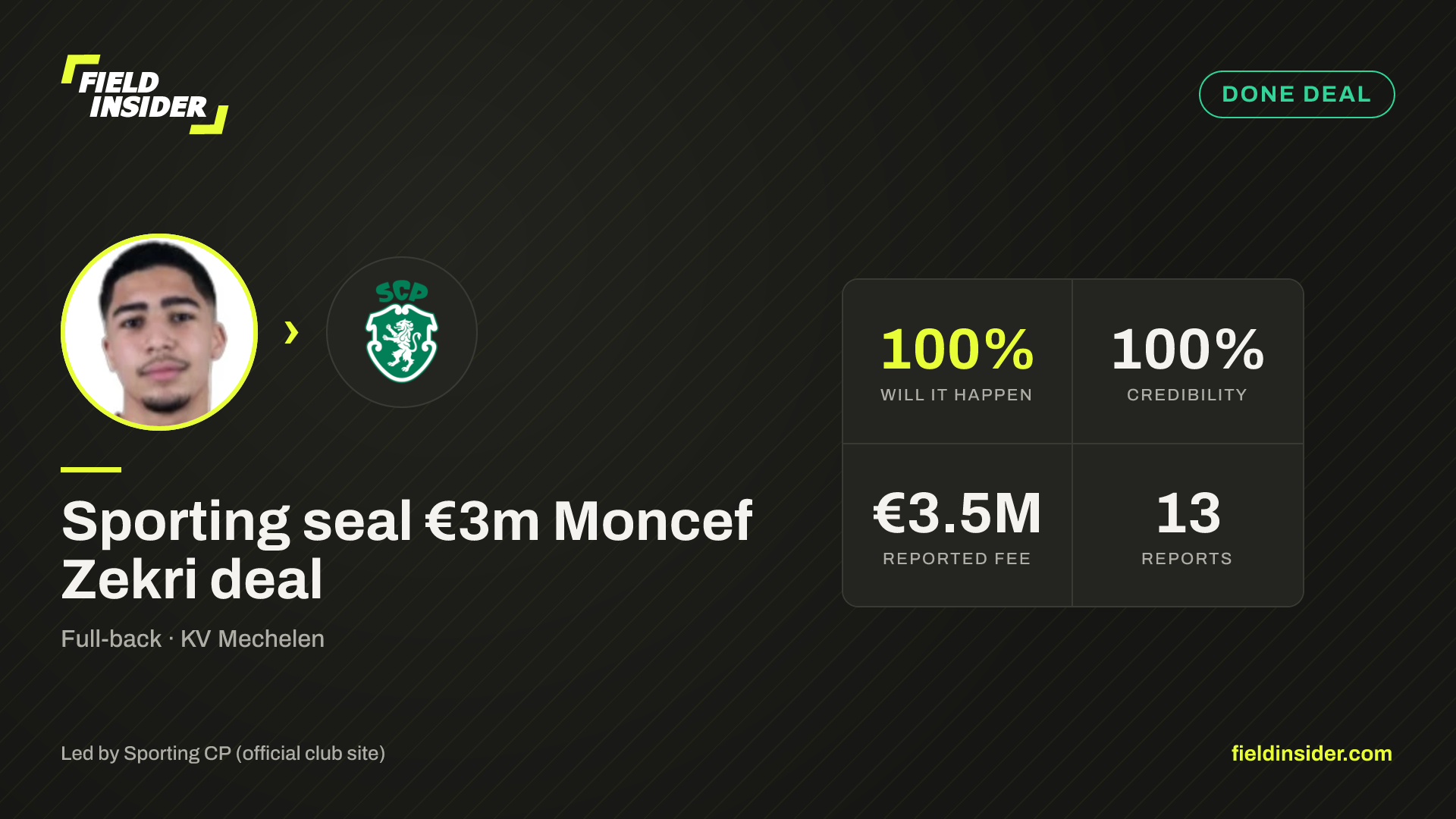 Sporting tie Moncef Zekri down to new terms — Field Insider report card