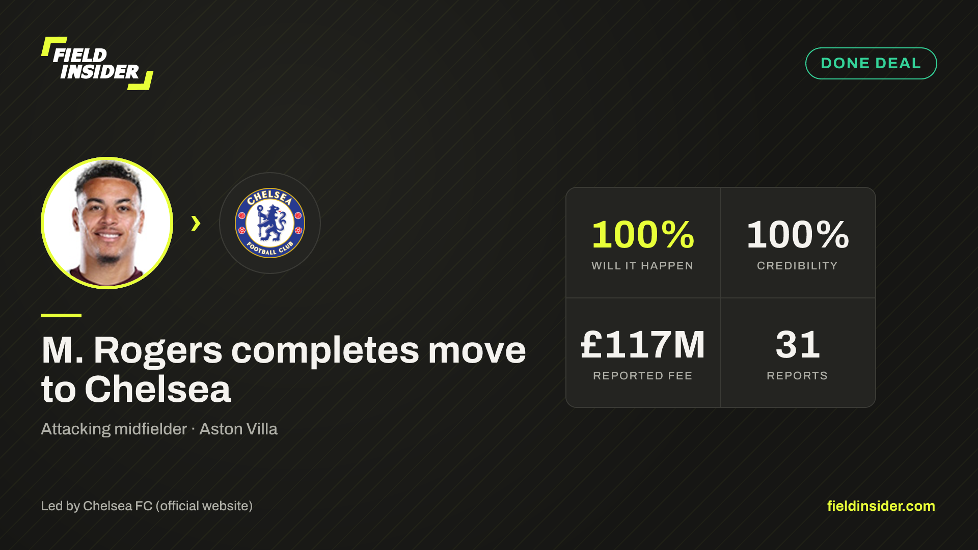 M. Rogers completes move to Chelsea — Field Insider report card