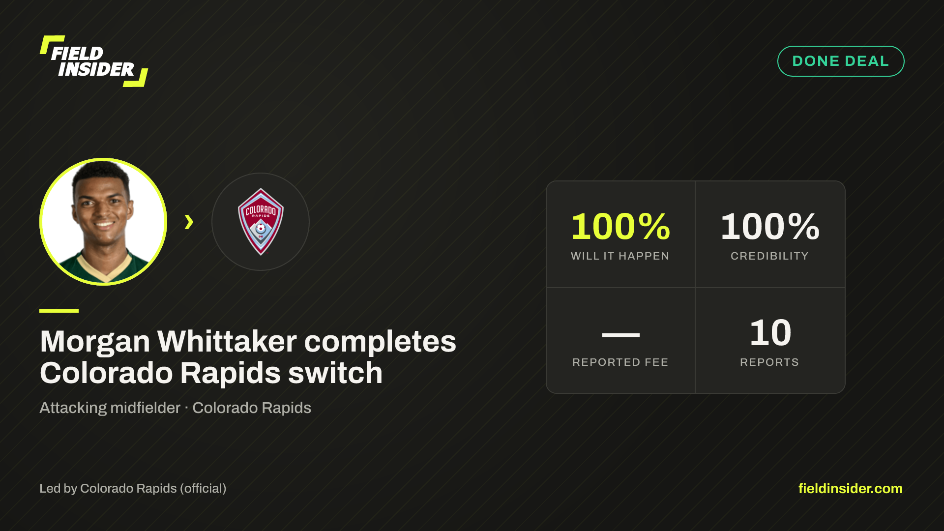 Morgan Whittaker completes Colorado Rapids switch — Field Insider report card
