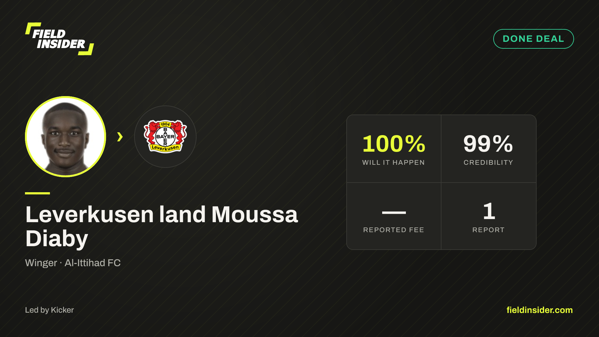 Leverkusen seal €37m Moussa Diaby deal — Field Insider report card