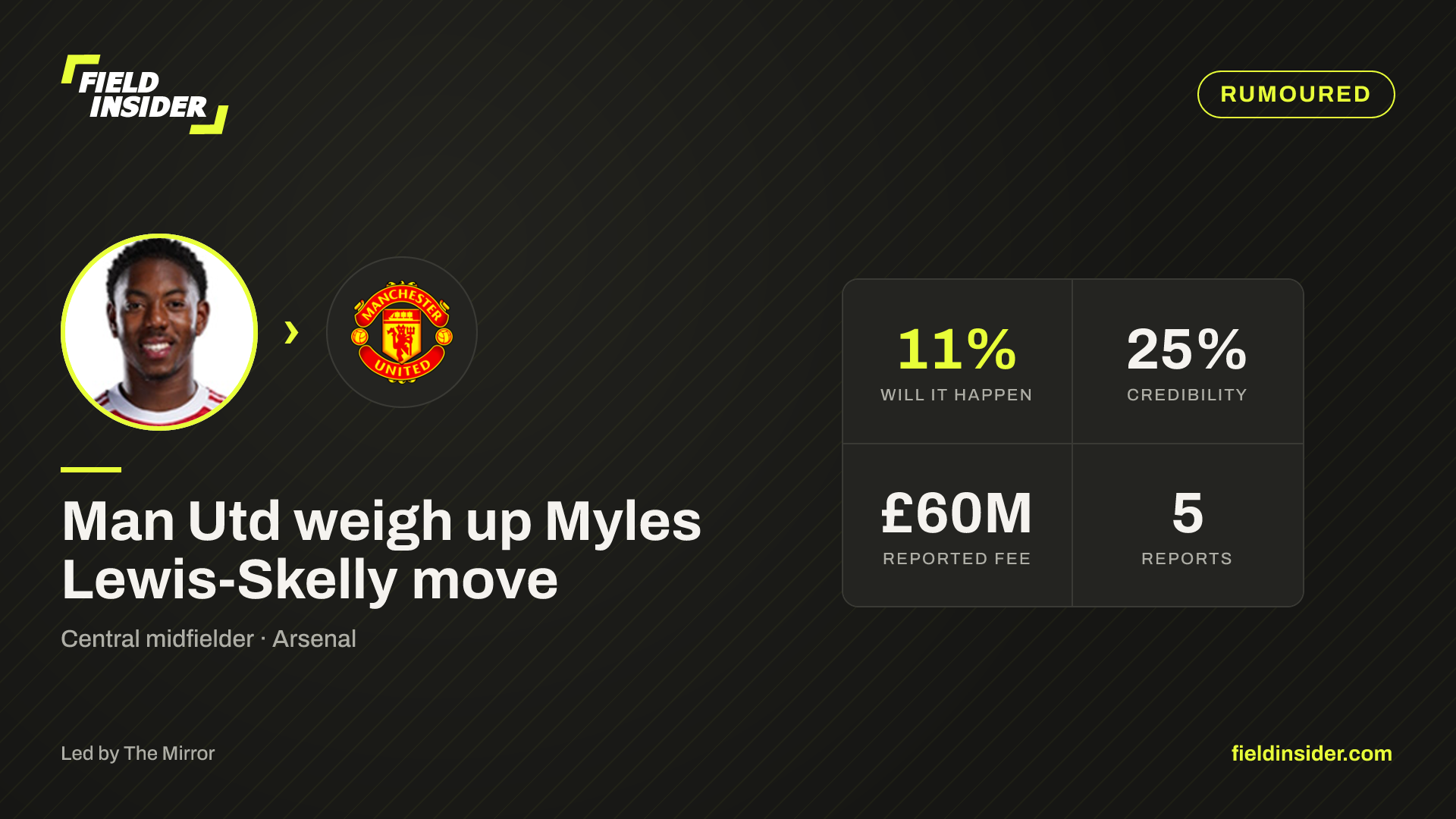 Man Utd weigh up Myles Lewis-Skelly move — Field Insider report card