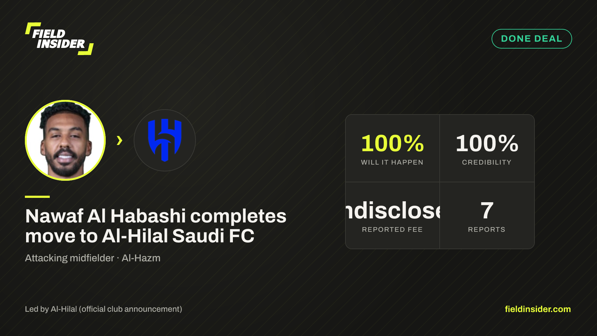 Nawaf Al Habashi completes move to Al-Hilal Saudi FC — Field Insider report card