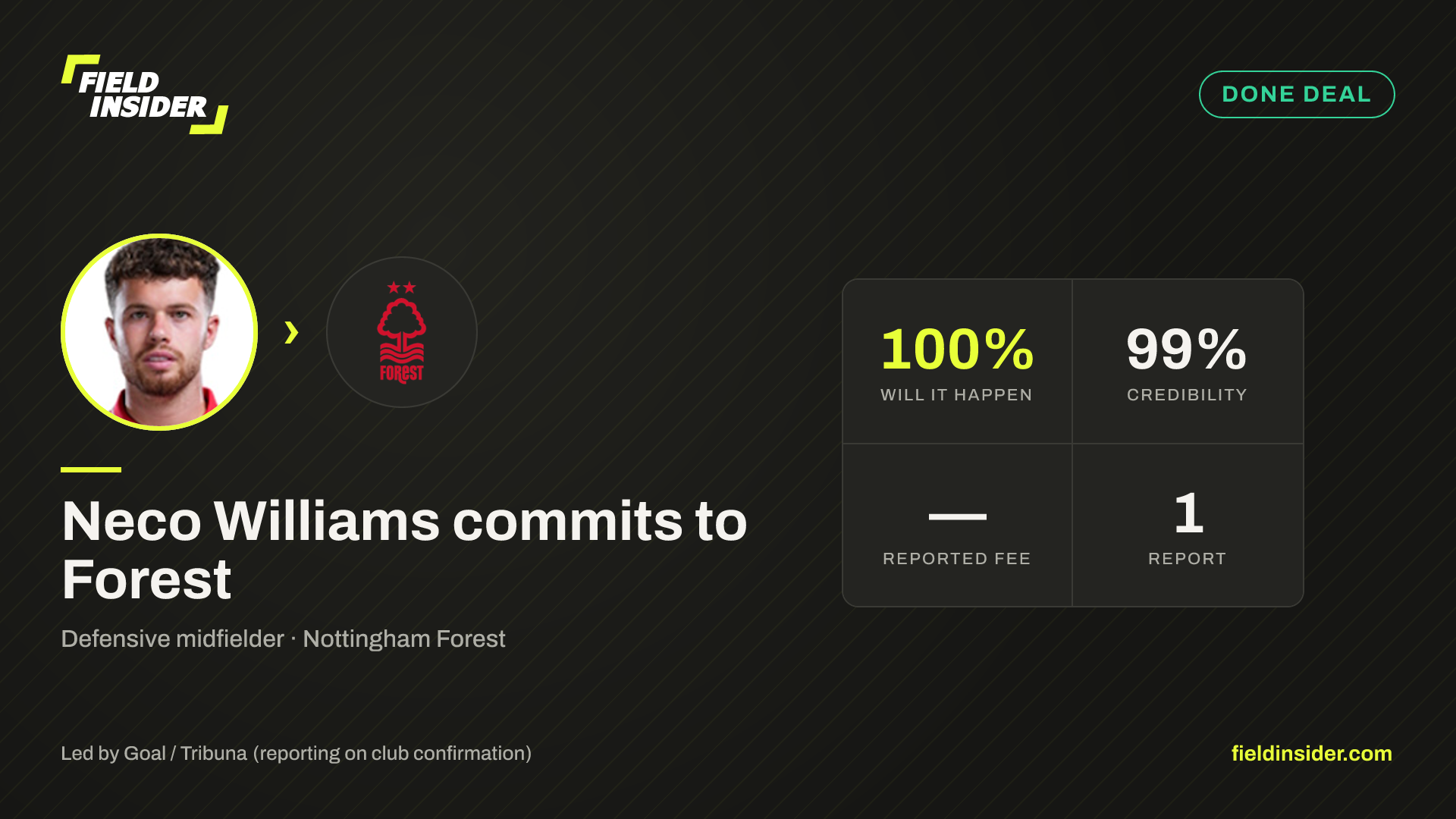 Neco Williams commits to Forest — Field Insider report card