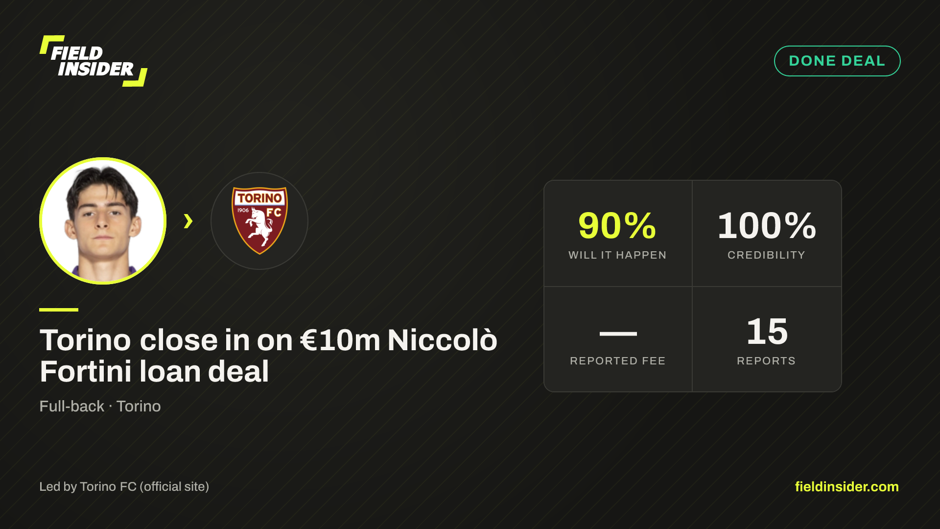 Torino close in on €10m Niccolò Fortini loan deal — Field Insider report card