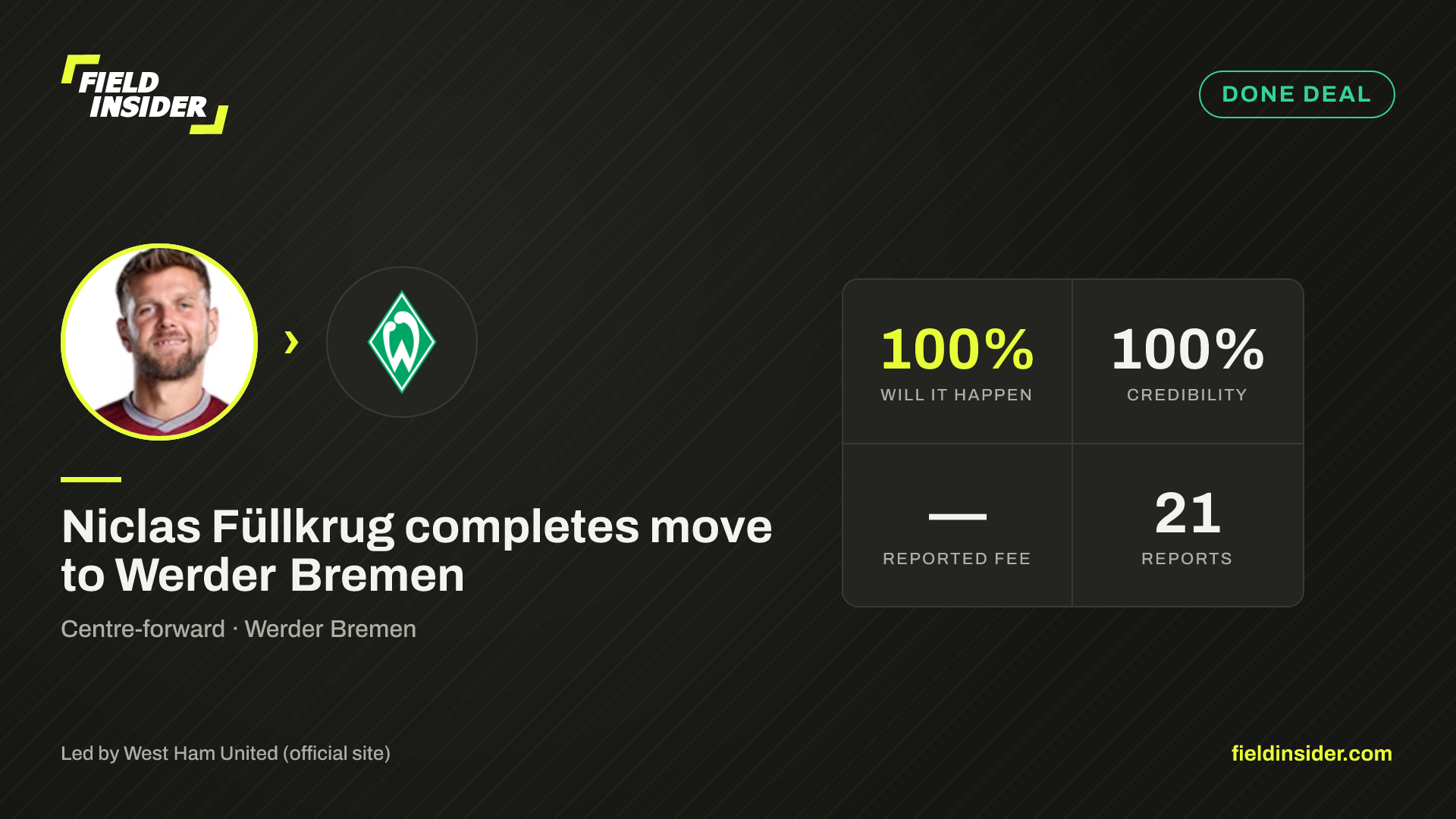 Niclas Füllkrug completes move to Werder Bremen — Field Insider report card