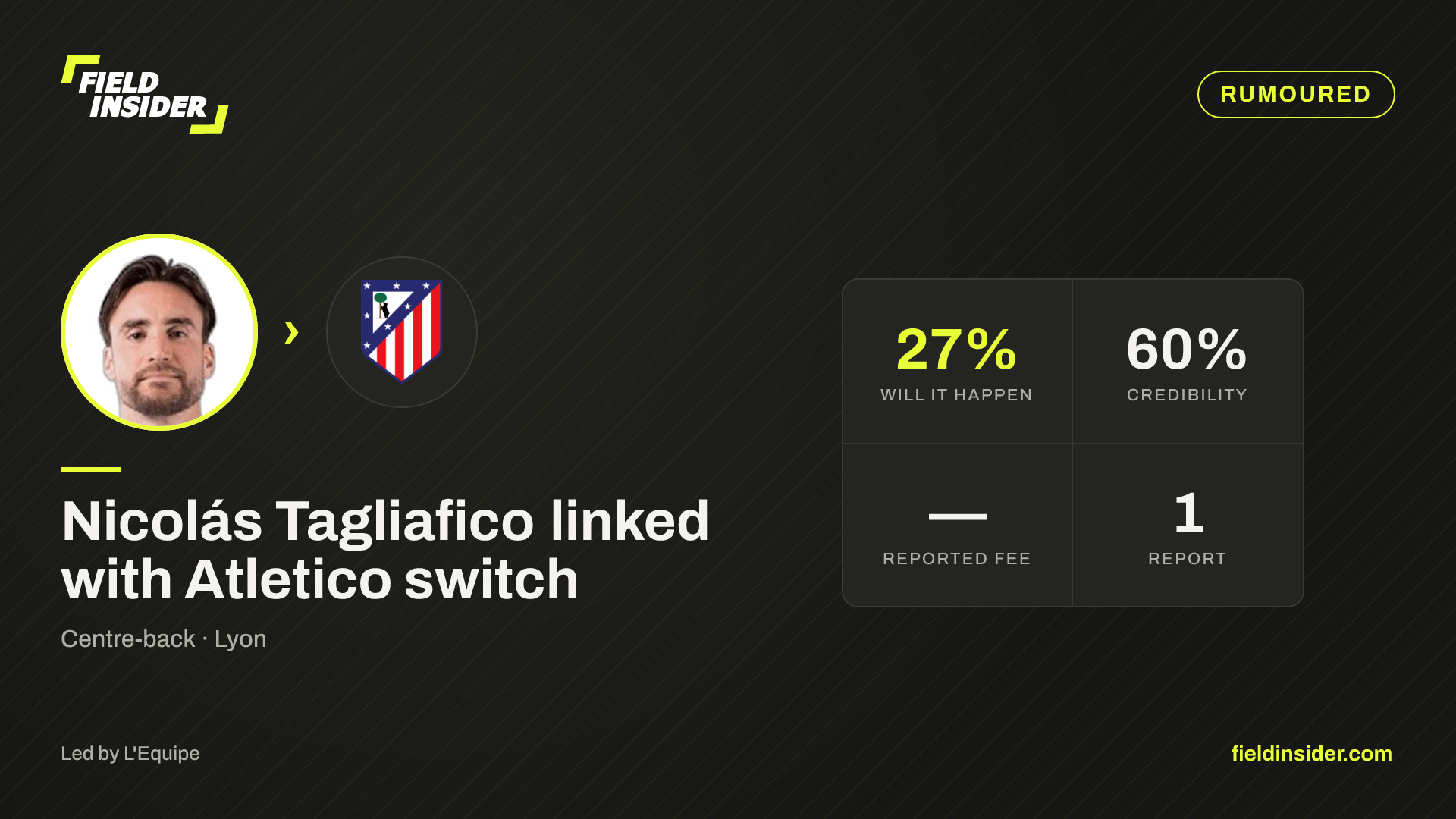 Nicolás Tagliafico linked with Atletico switch — Field Insider report card