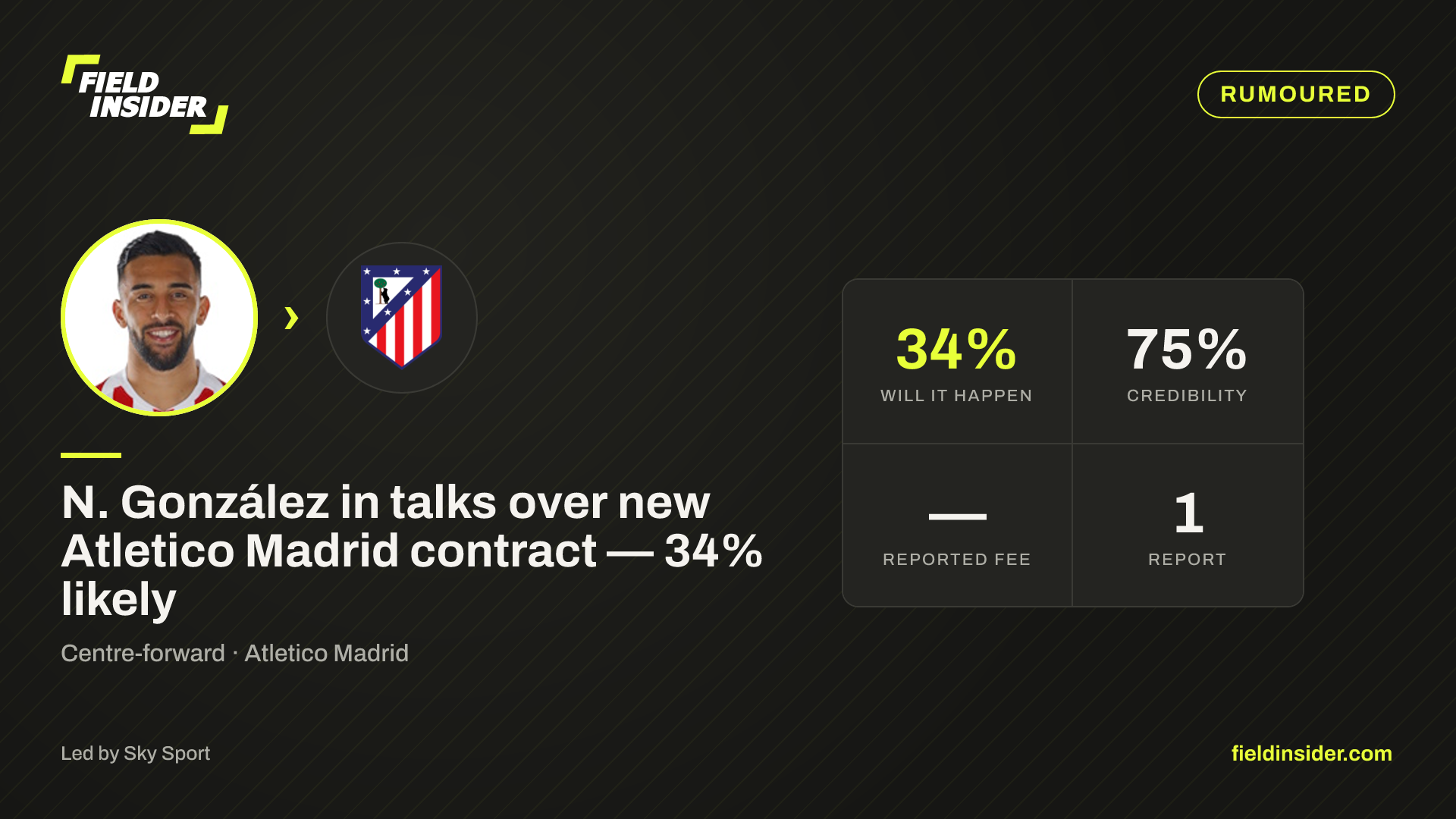 N. González in talks over new Atletico Madrid contract — 34% likely — Field Insider report card