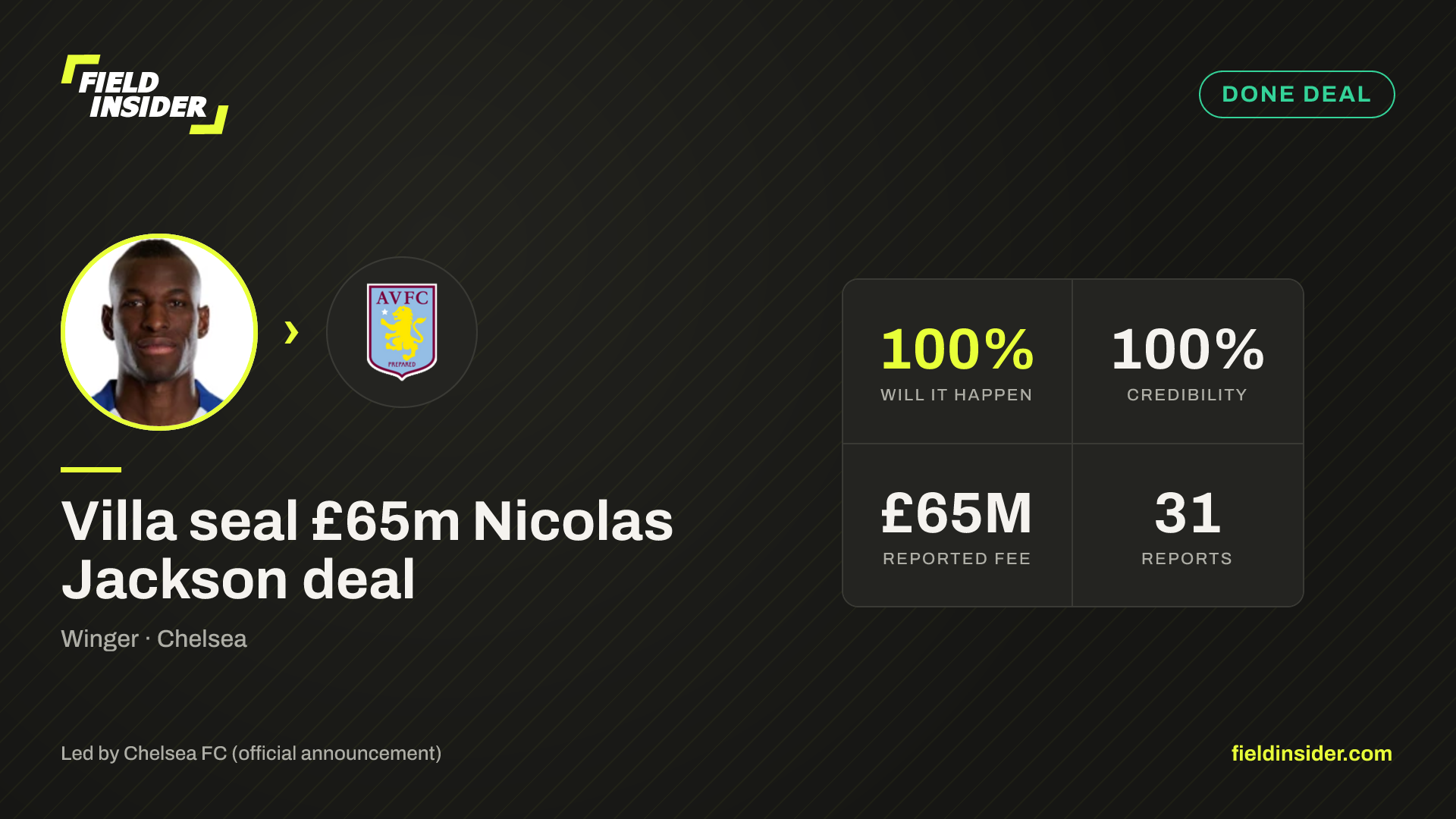 Villa seal £65m Nicolas Jackson deal — Field Insider report card