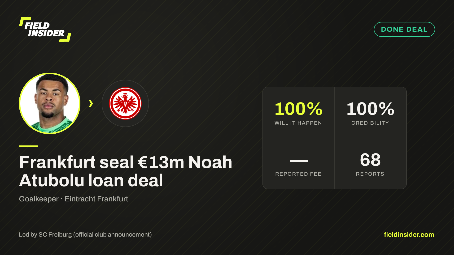 Frankfurt seal €13m Noah Atubolu loan deal — Field Insider report card