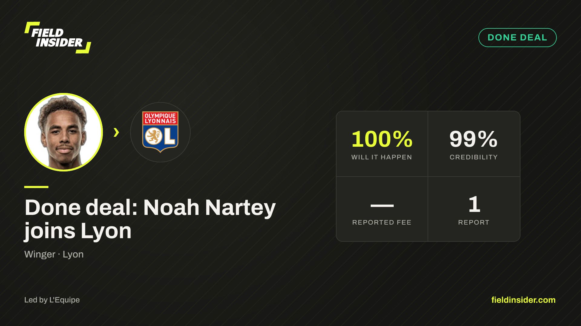 Done deal: Noah Nartey joins Lyon — Field Insider report card