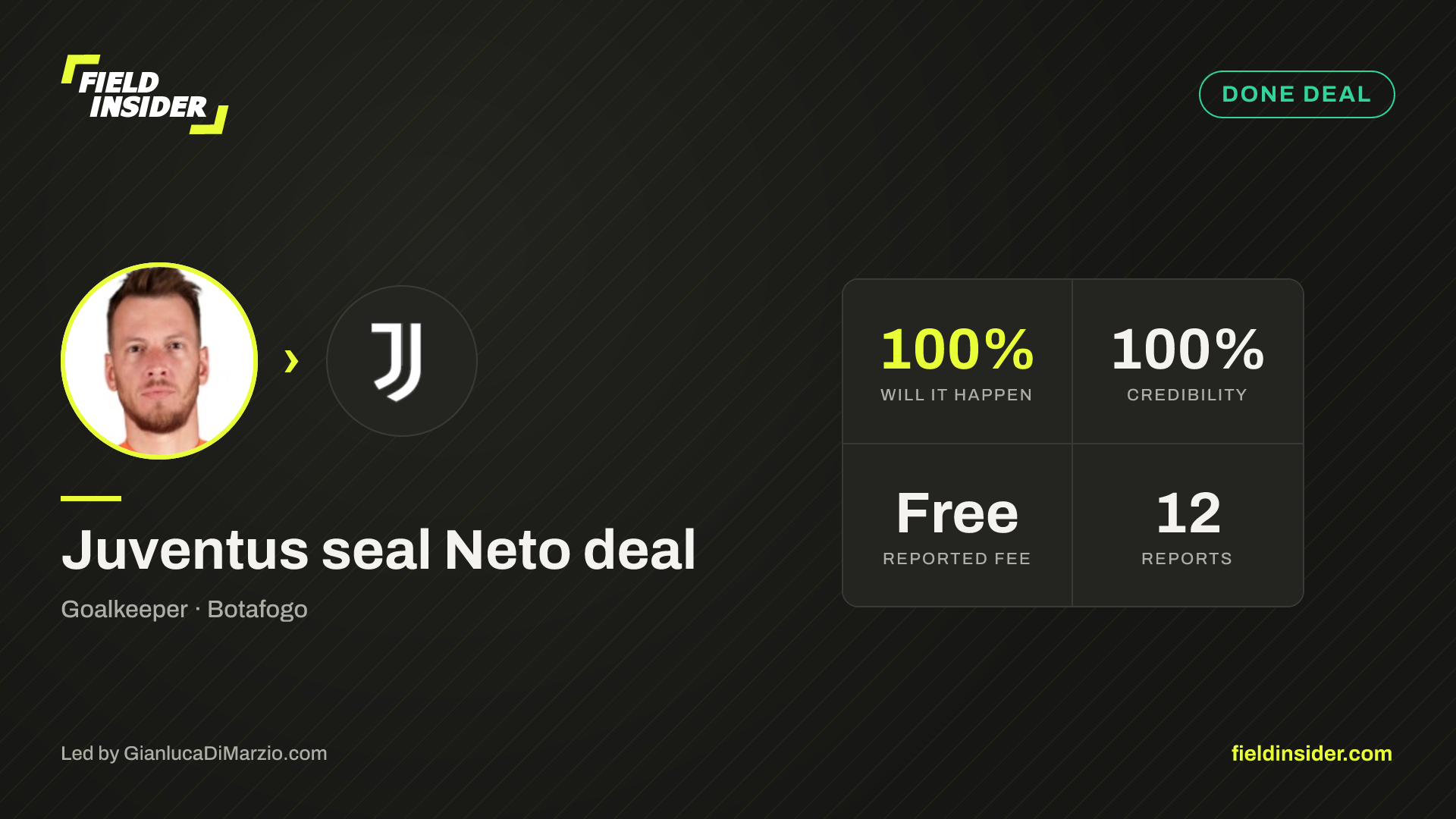 Juventus seal Neto deal — Field Insider report card
