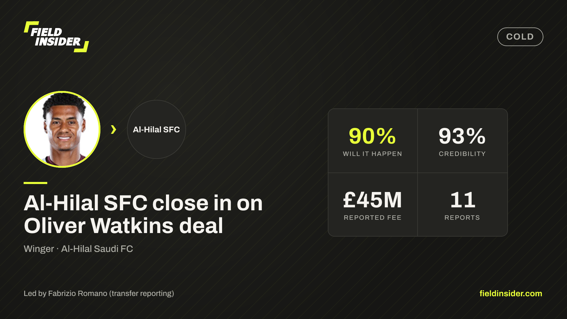 Al‑Hilal SFC close in on Oliver Watkins deal — Field Insider report card