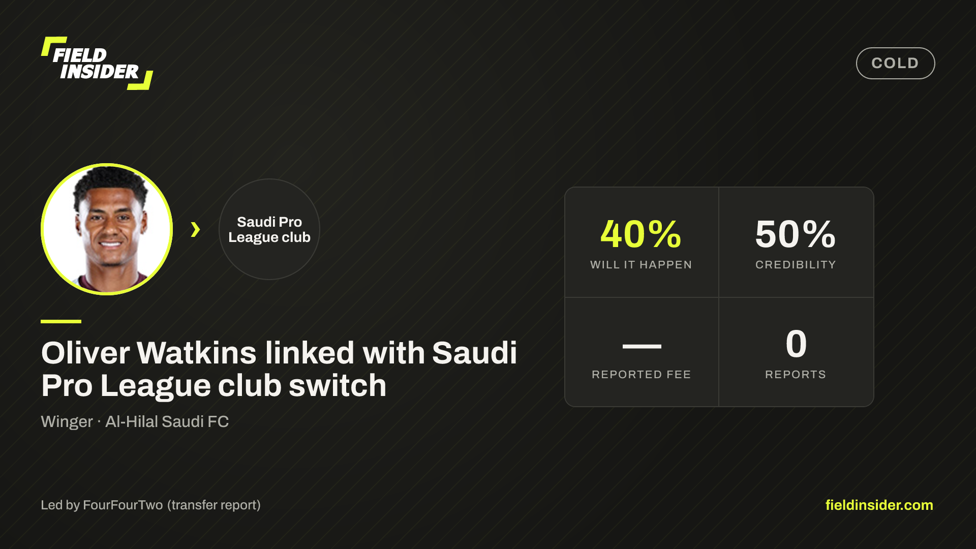 Oliver Watkins linked with Saudi Pro League club switch — Field Insider report card