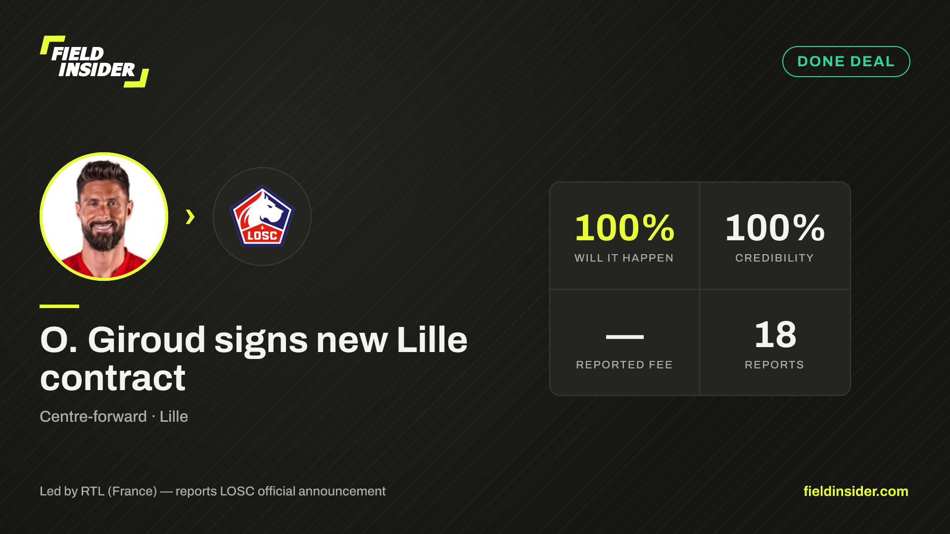 O. Giroud signs new Lille contract — Field Insider report card