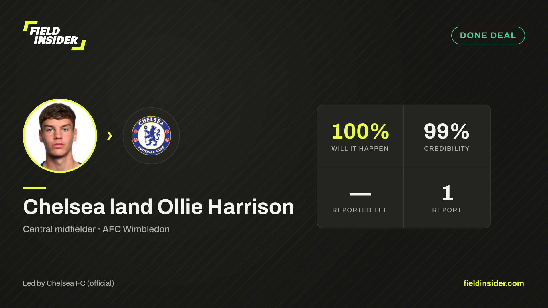 Chelsea land Ollie Harrison — Field Insider report card