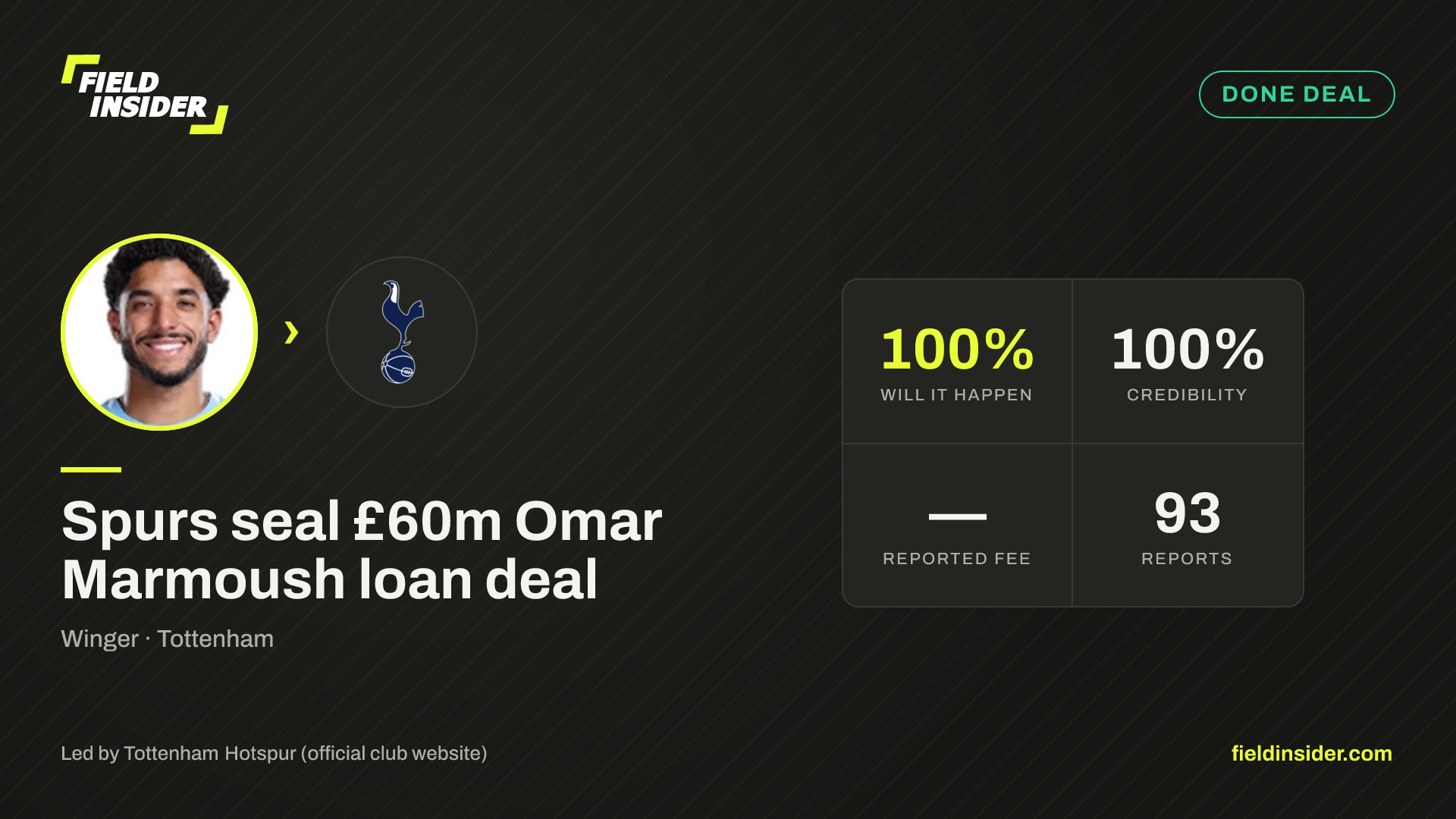 Spurs seal £60m Omar Marmoush loan deal — Field Insider report card