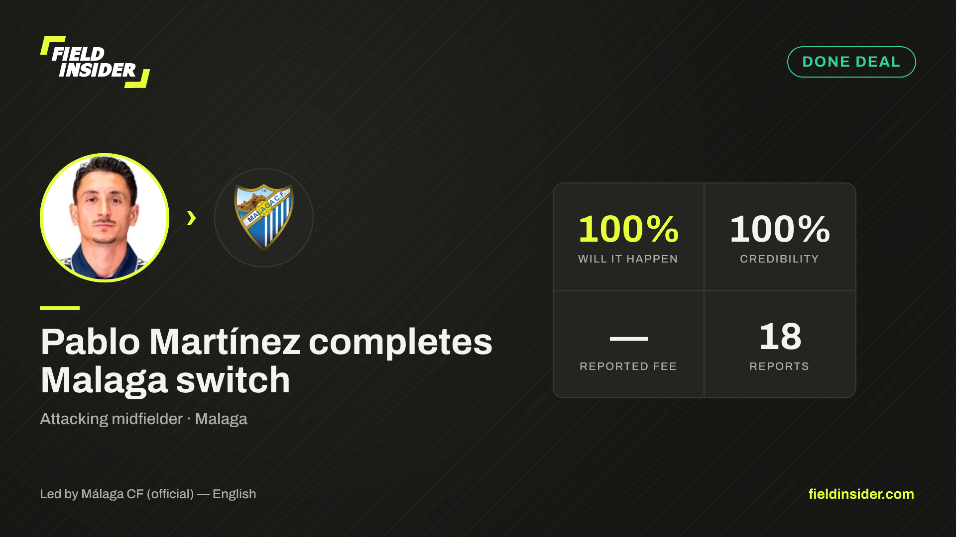 Pablo Martínez completes Malaga switch — Field Insider report card