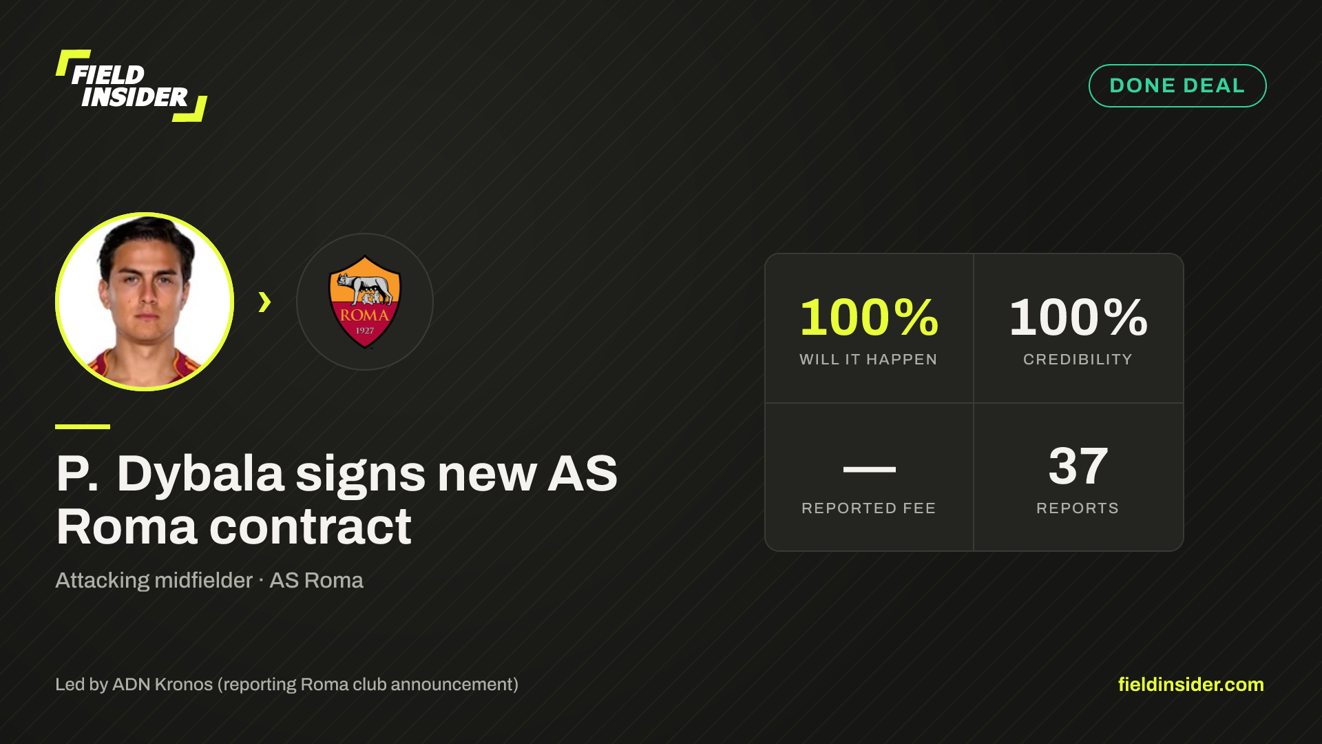 P. Dybala signs new AS Roma contract — Field Insider report card