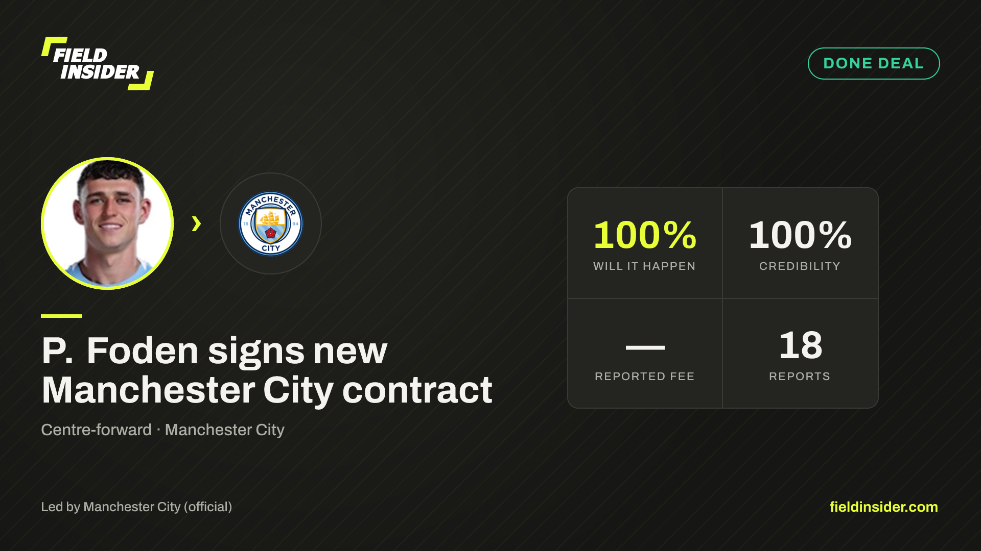 P. Foden signs new Manchester City contract — Field Insider report card